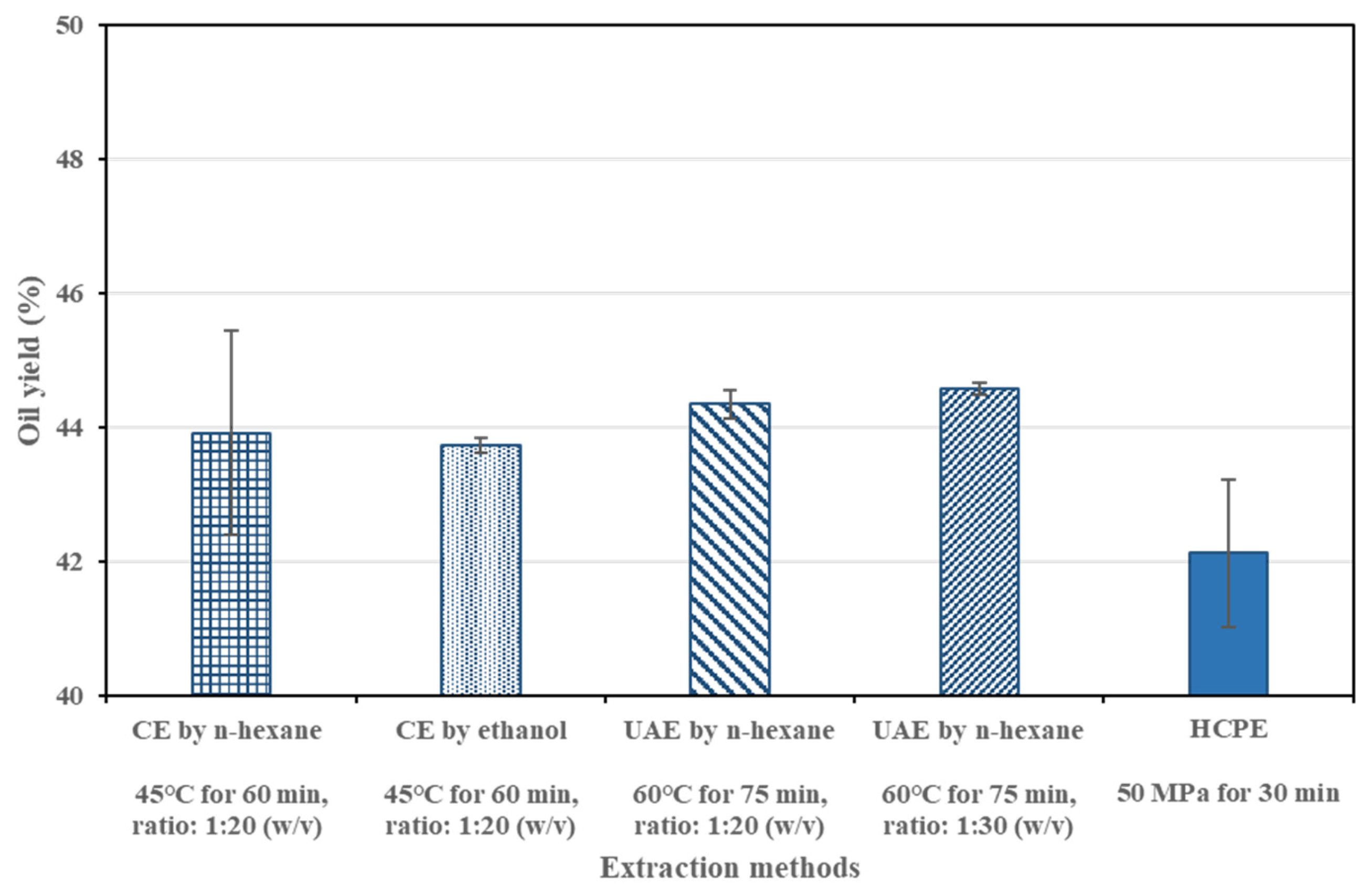 Chemengineering 07 00069 g002