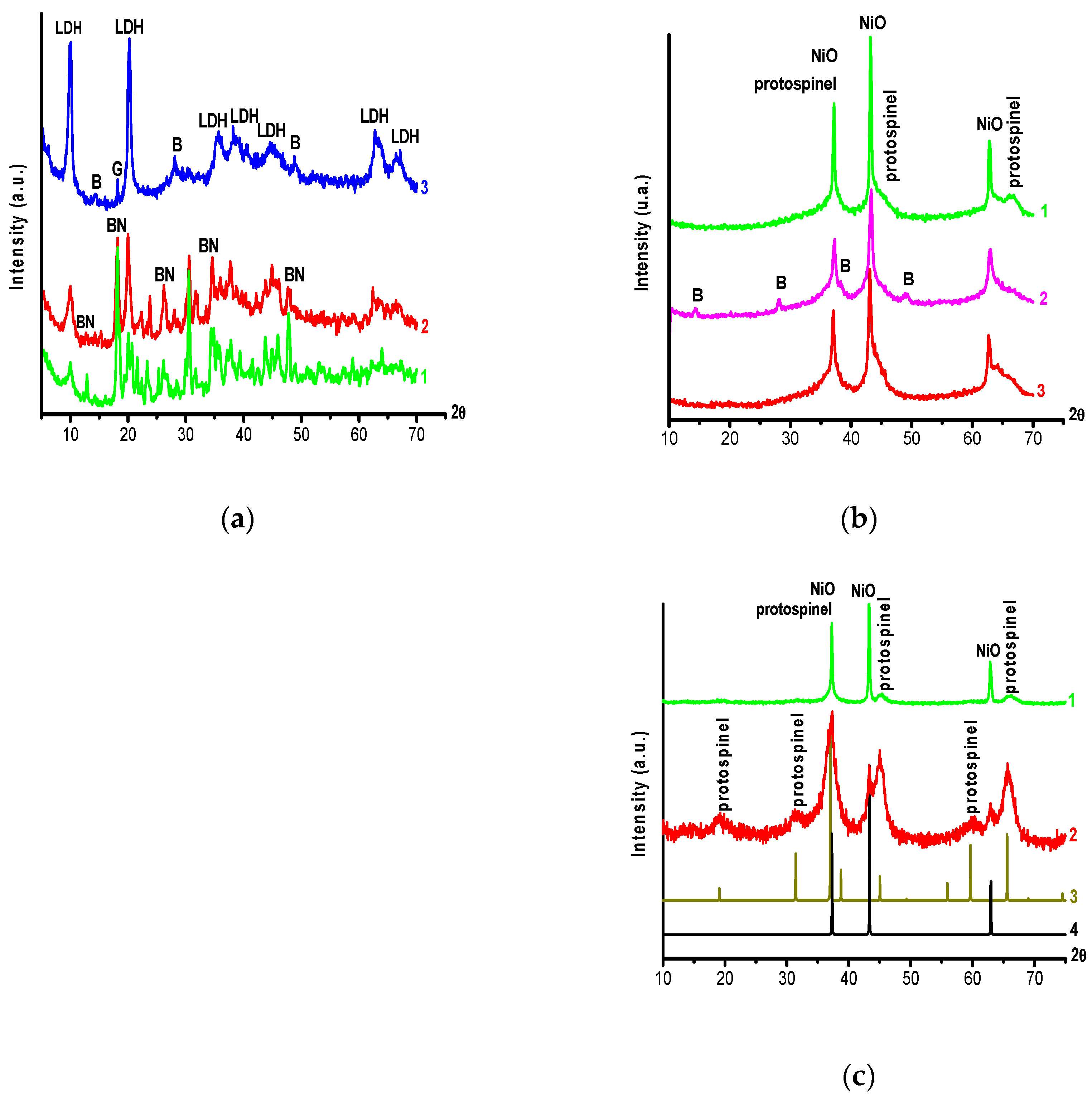 Chemengineering 07 00071 g002