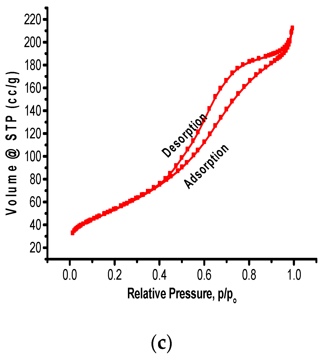 Chemengineering 07 00071 g004b