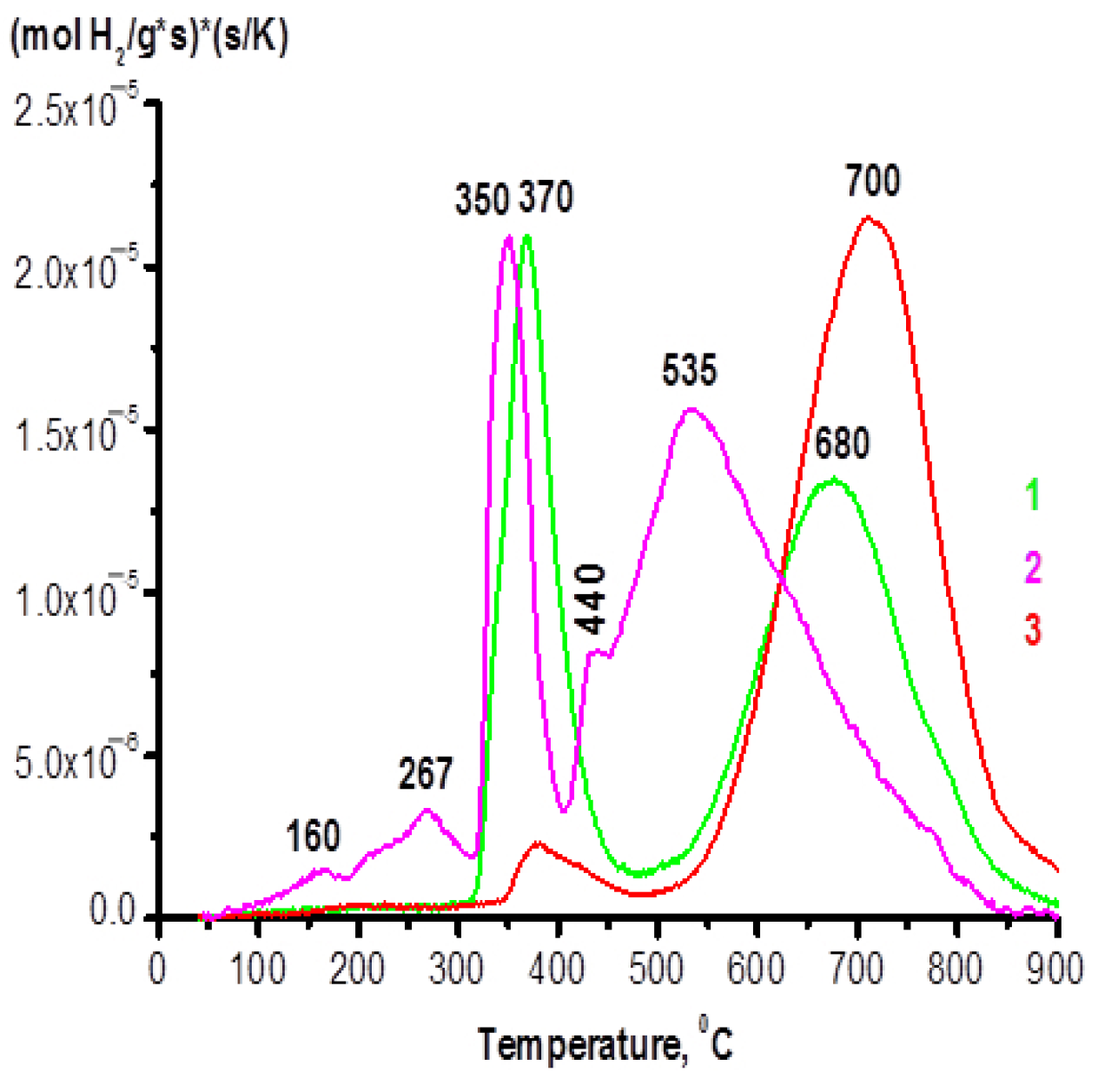 Chemengineering 07 00071 g008