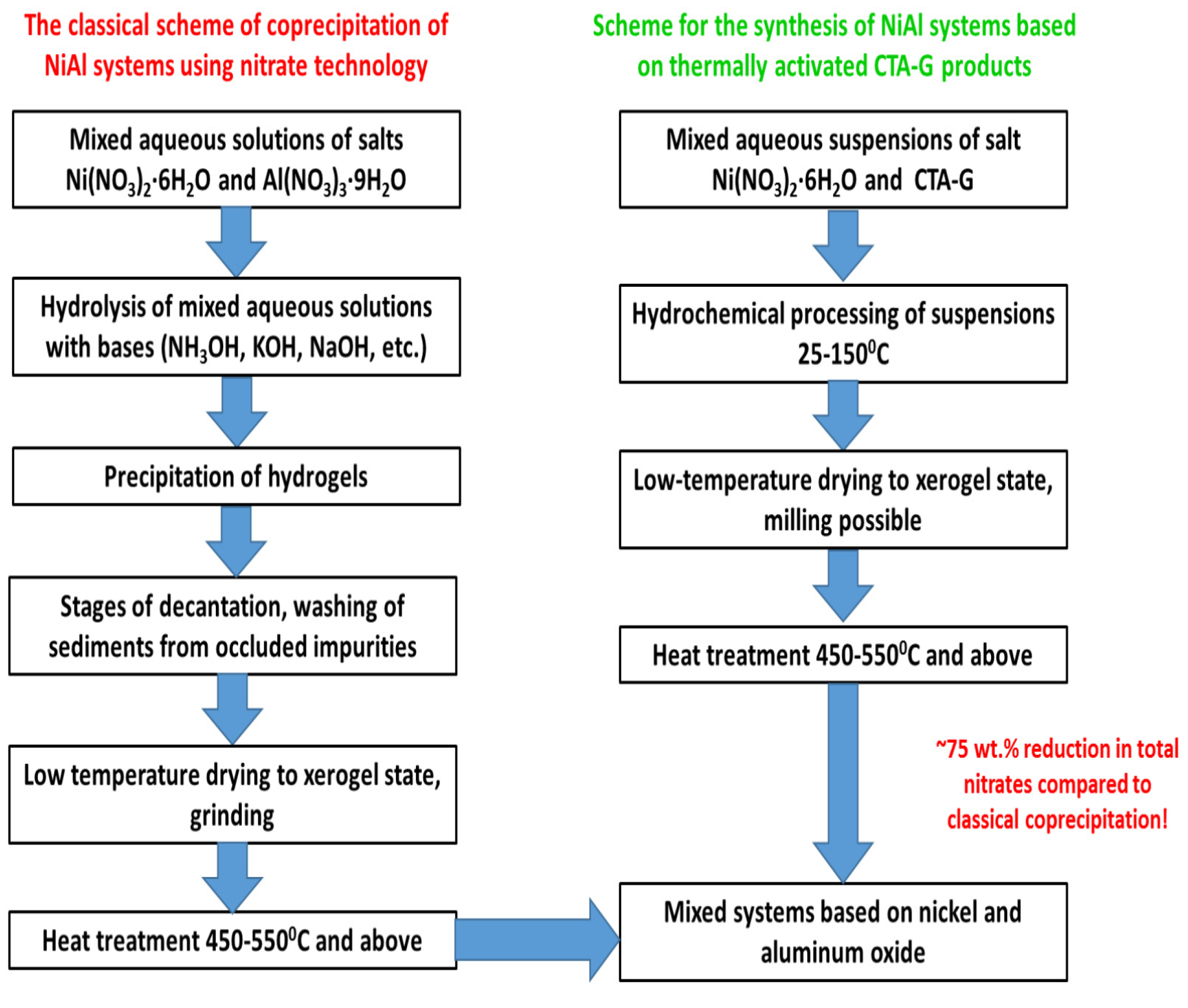 Chemengineering 07 00071 g009