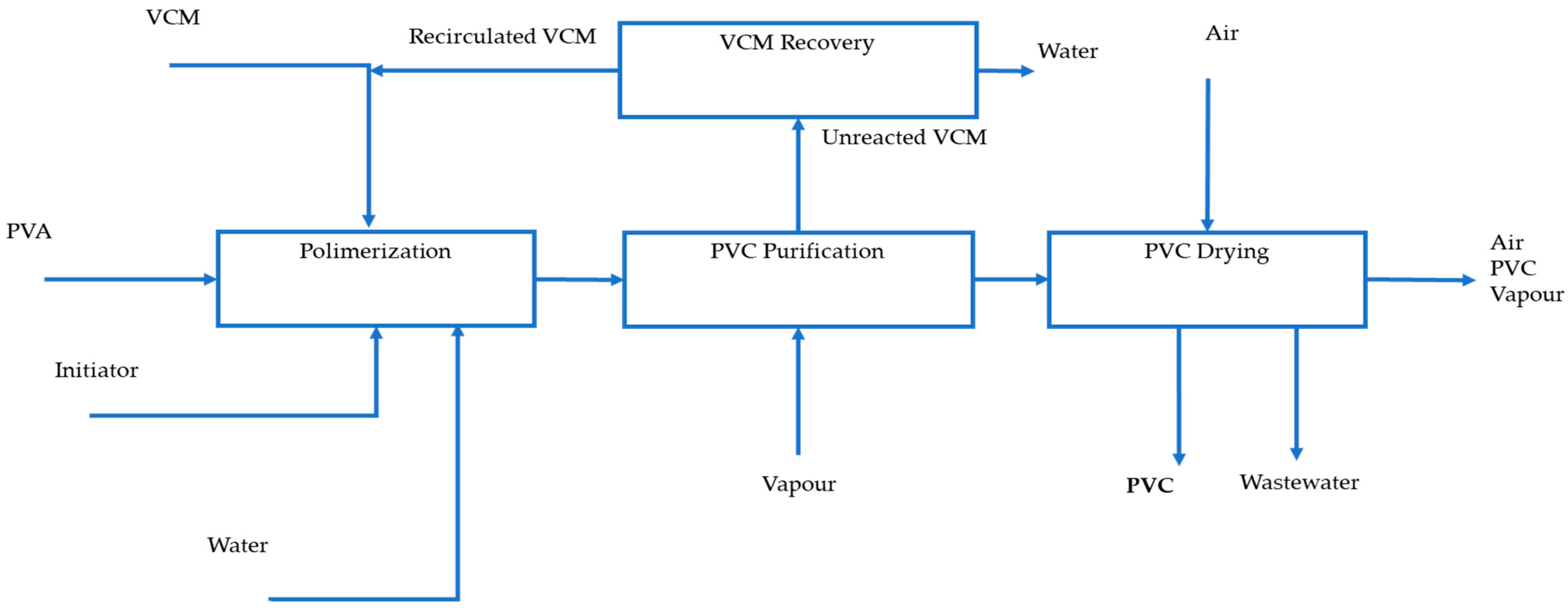 Chemengineering 07 00076 g001