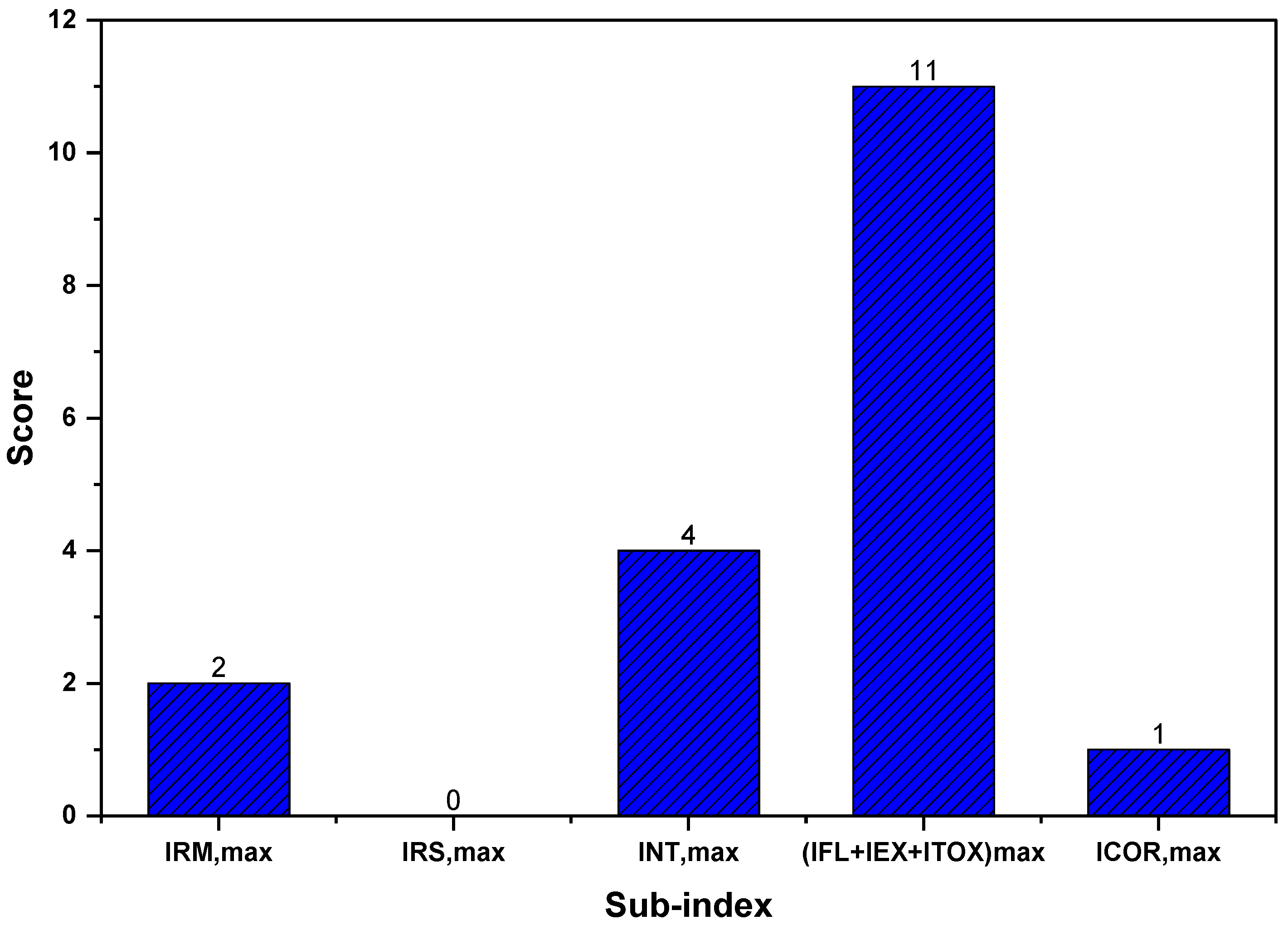 Chemengineering 07 00076 g002