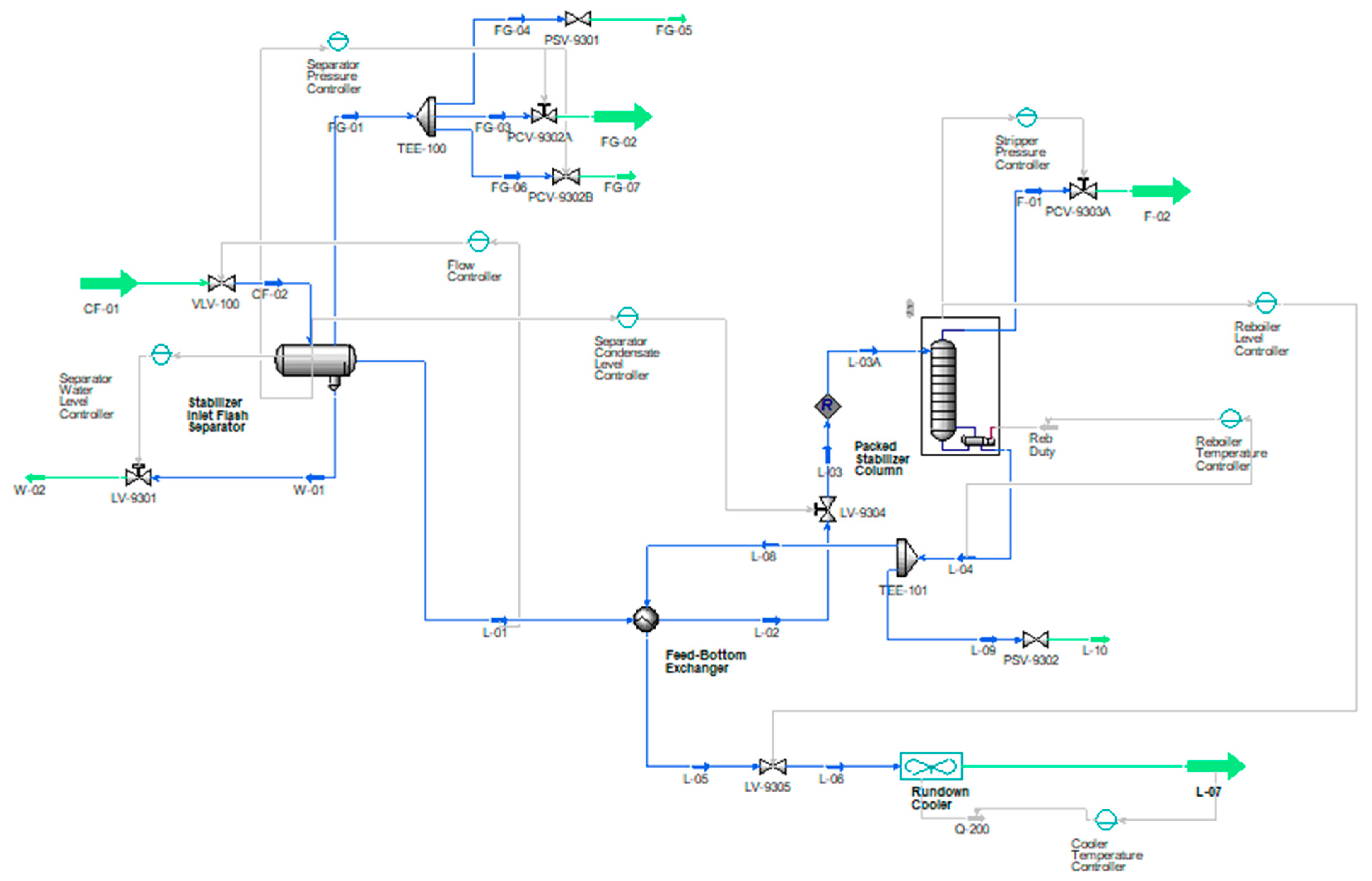 Chemengineering 07 00078 g005