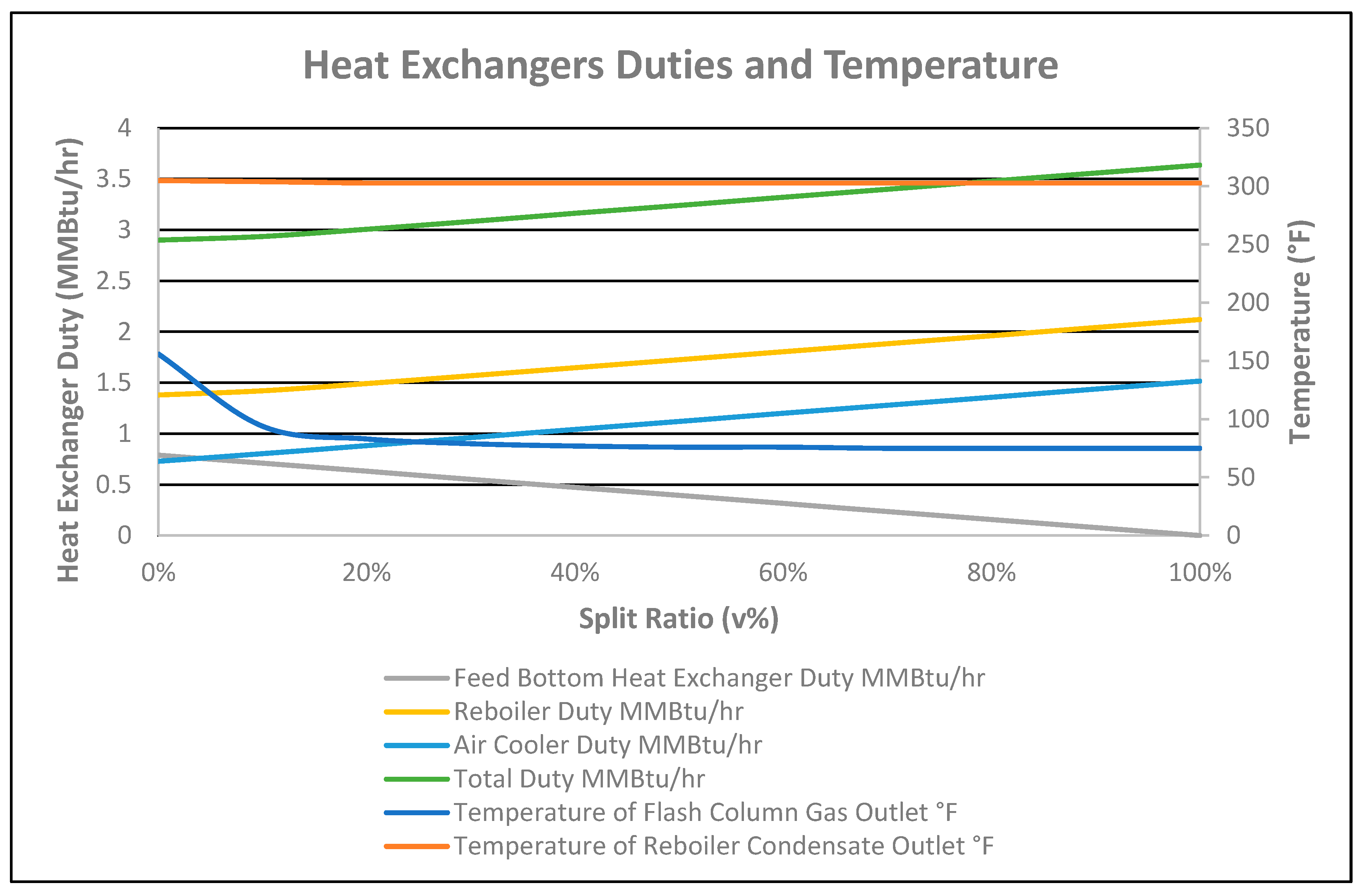 Chemengineering 07 00078 g007