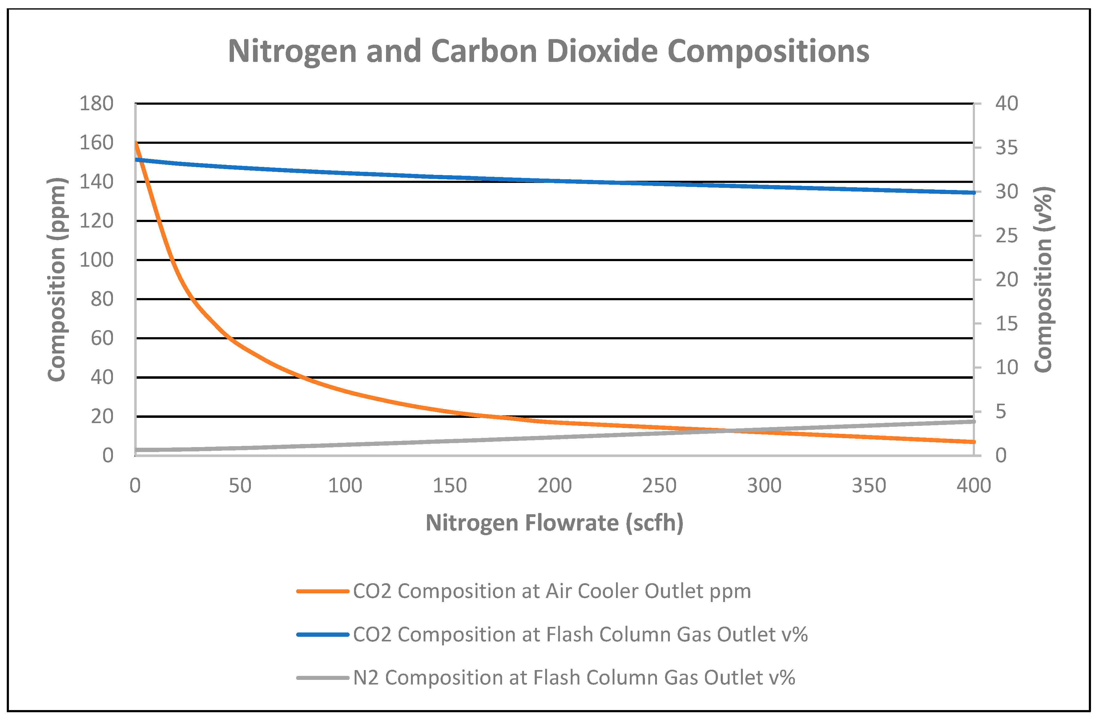Chemengineering 07 00078 g011