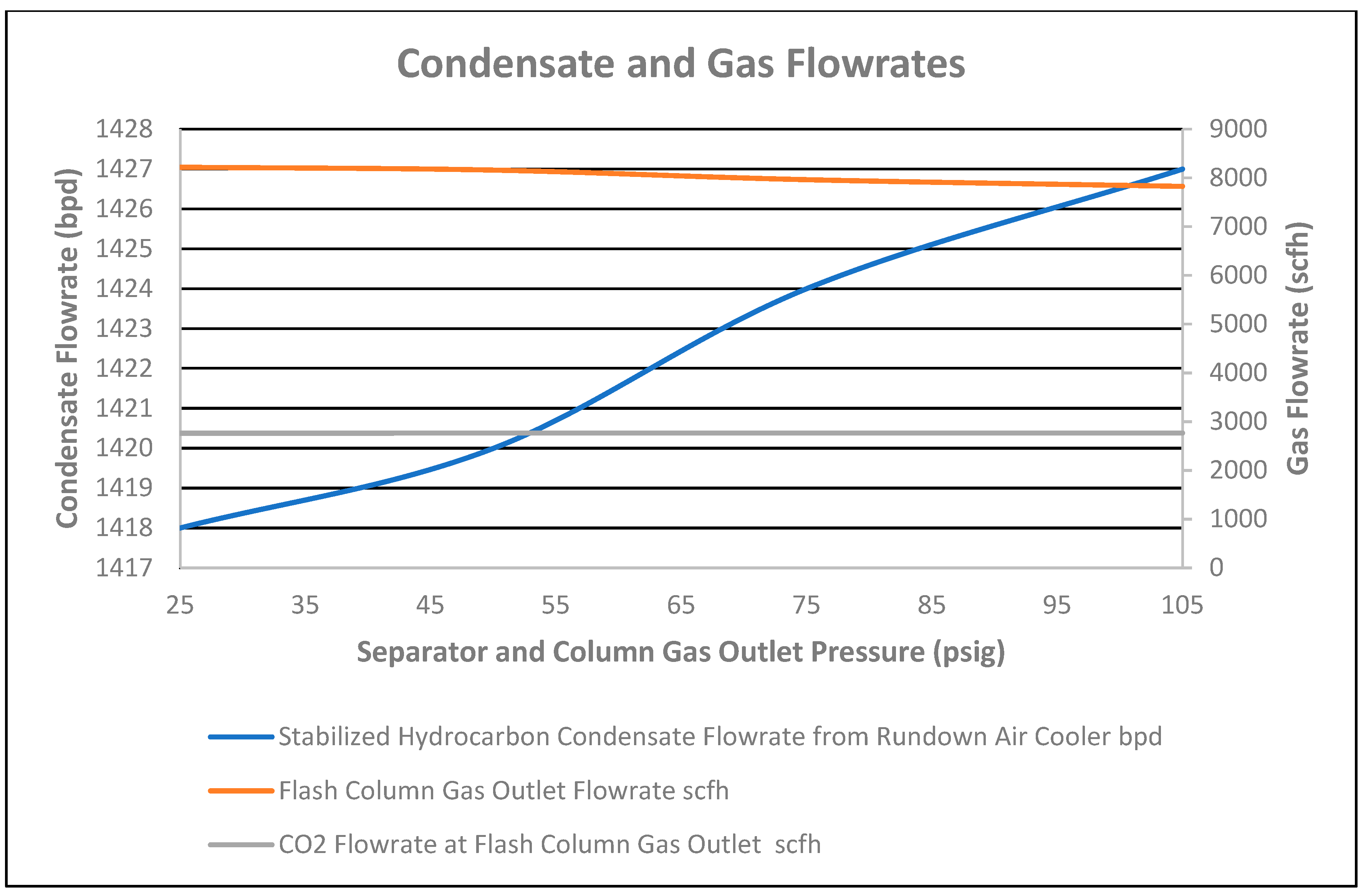 Chemengineering 07 00078 g012