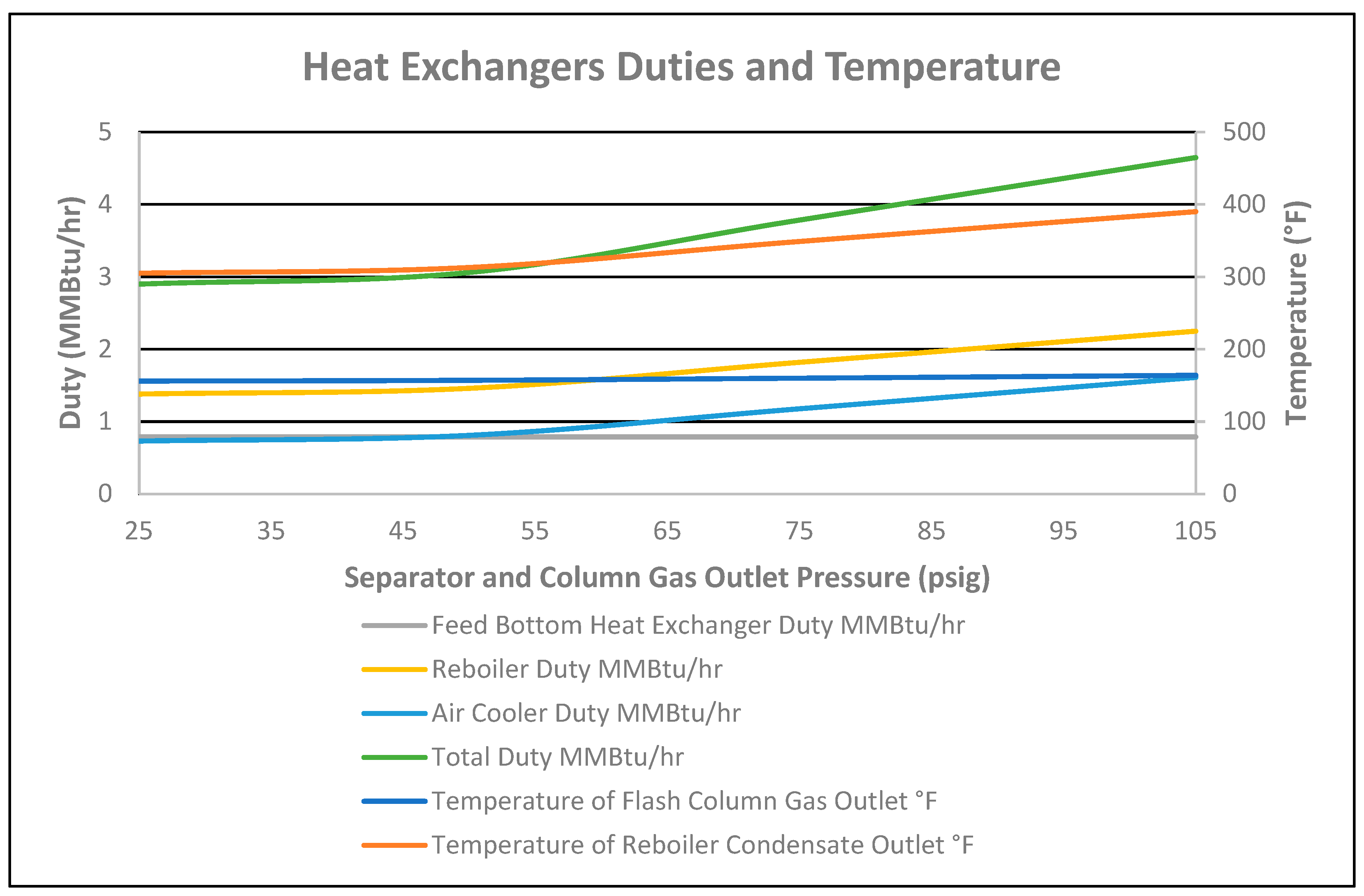 Chemengineering 07 00078 g013