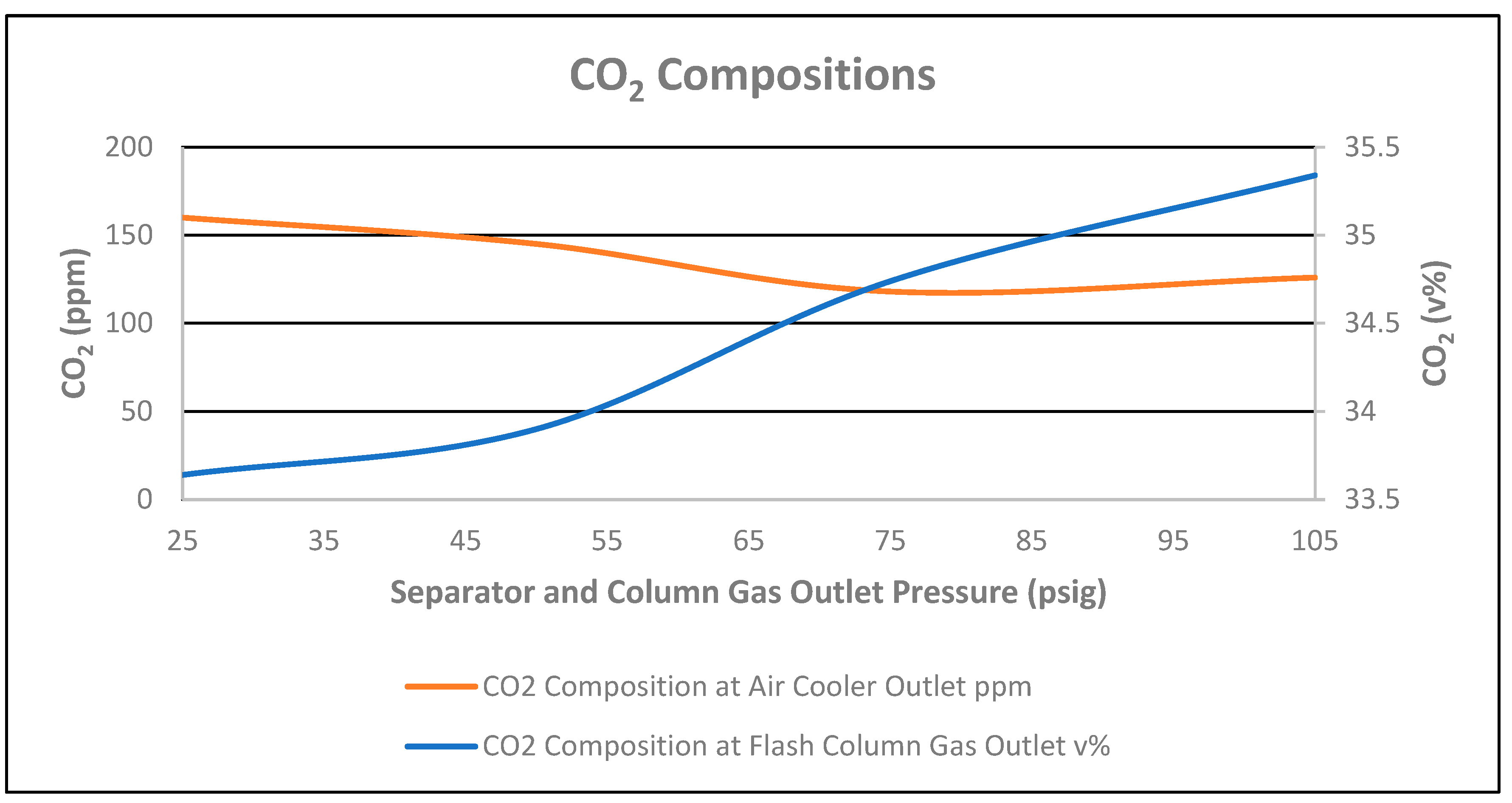 Chemengineering 07 00078 g014