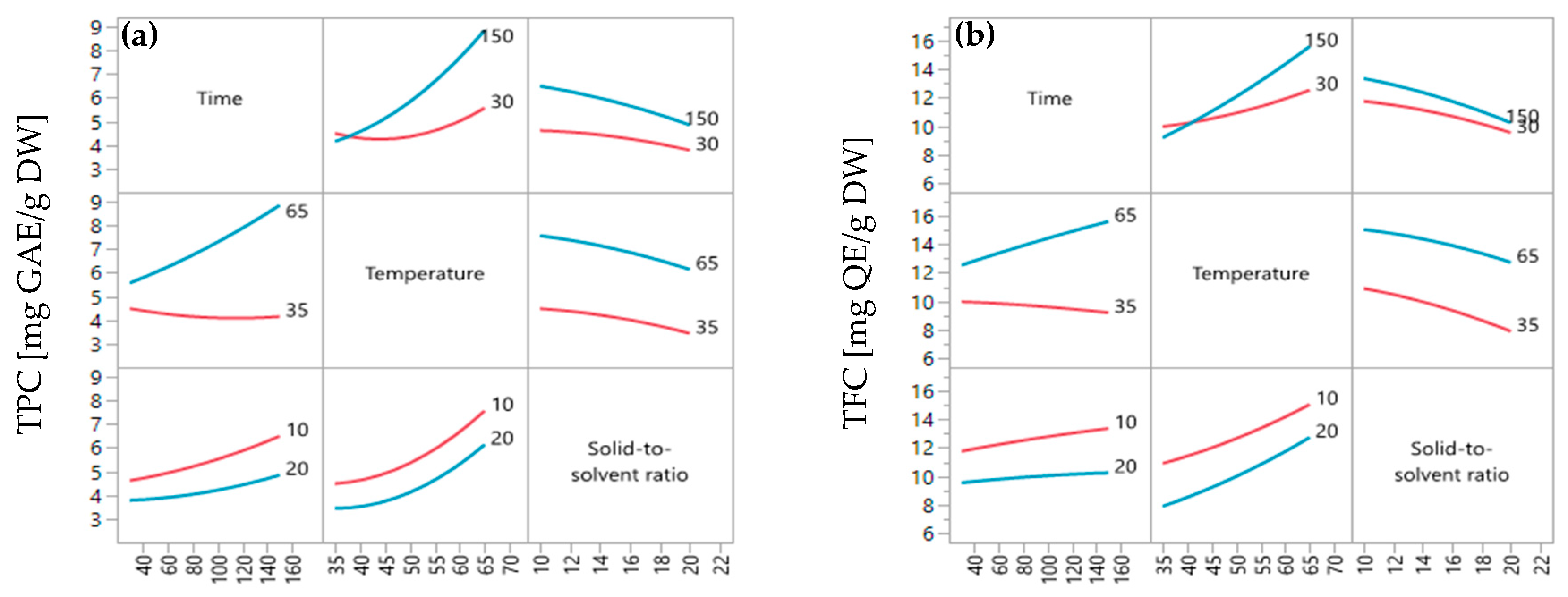 Chemengineering 07 00083 g005