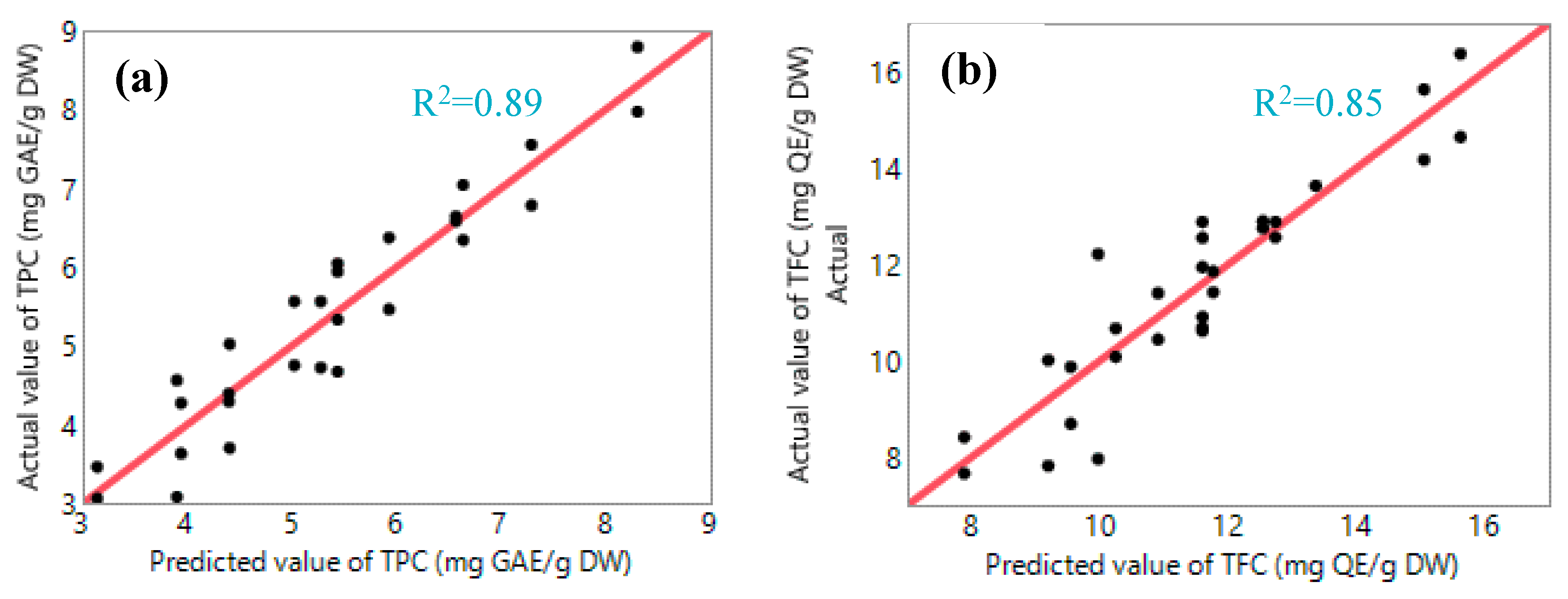 Chemengineering 07 00083 g006