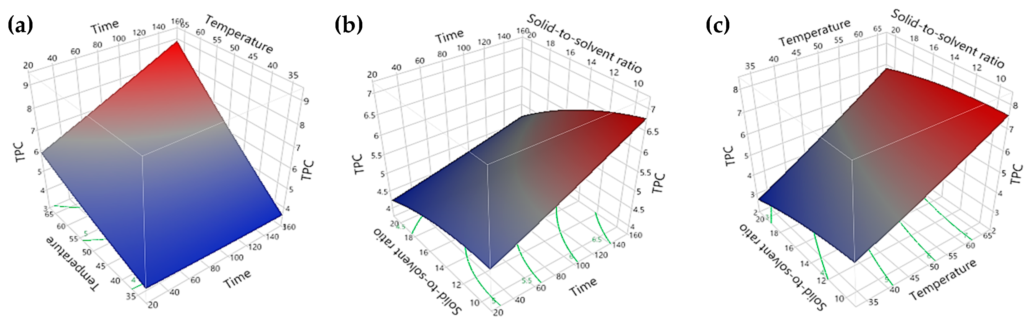 Chemengineering 07 00083 g007