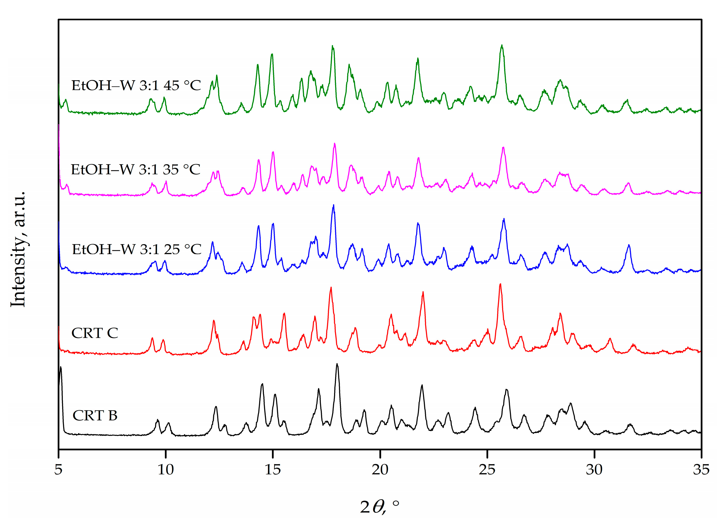 Chemengineering 07 00084 g004