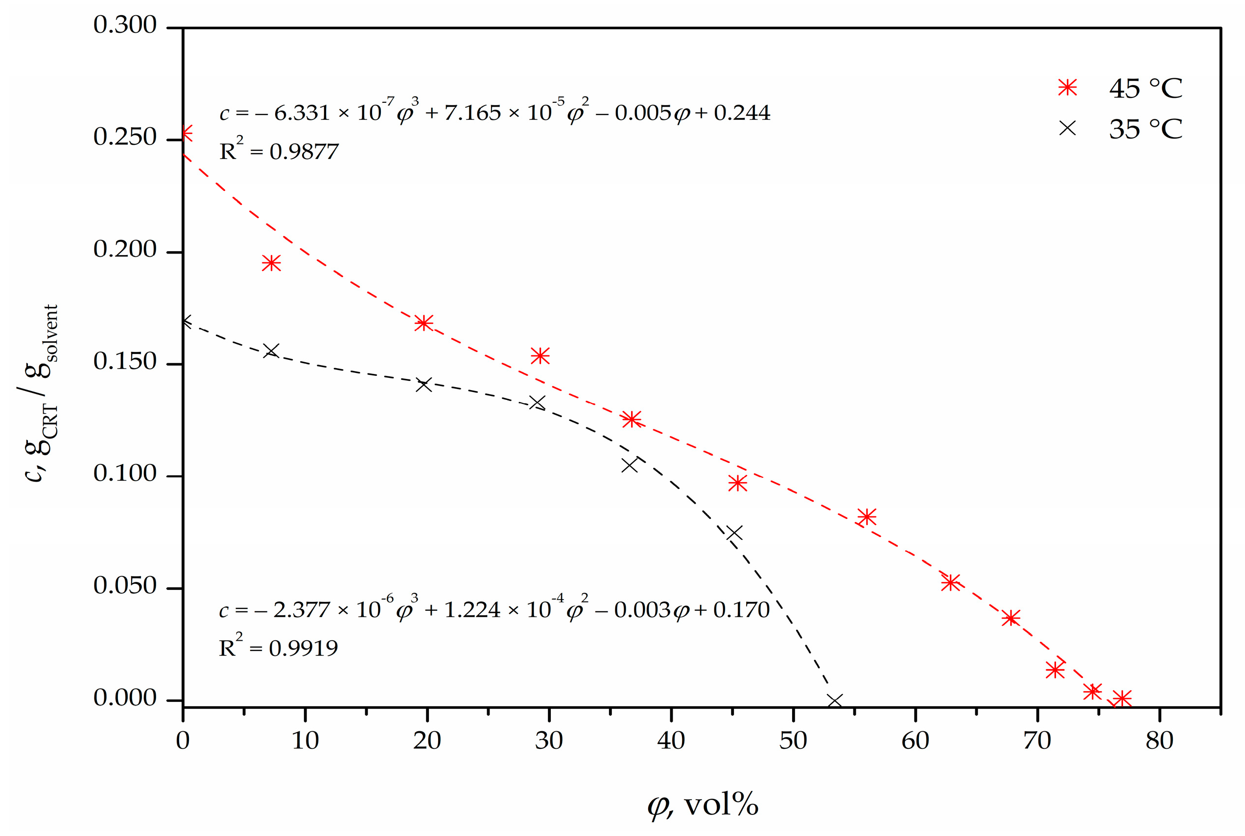 Chemengineering 07 00084 g006