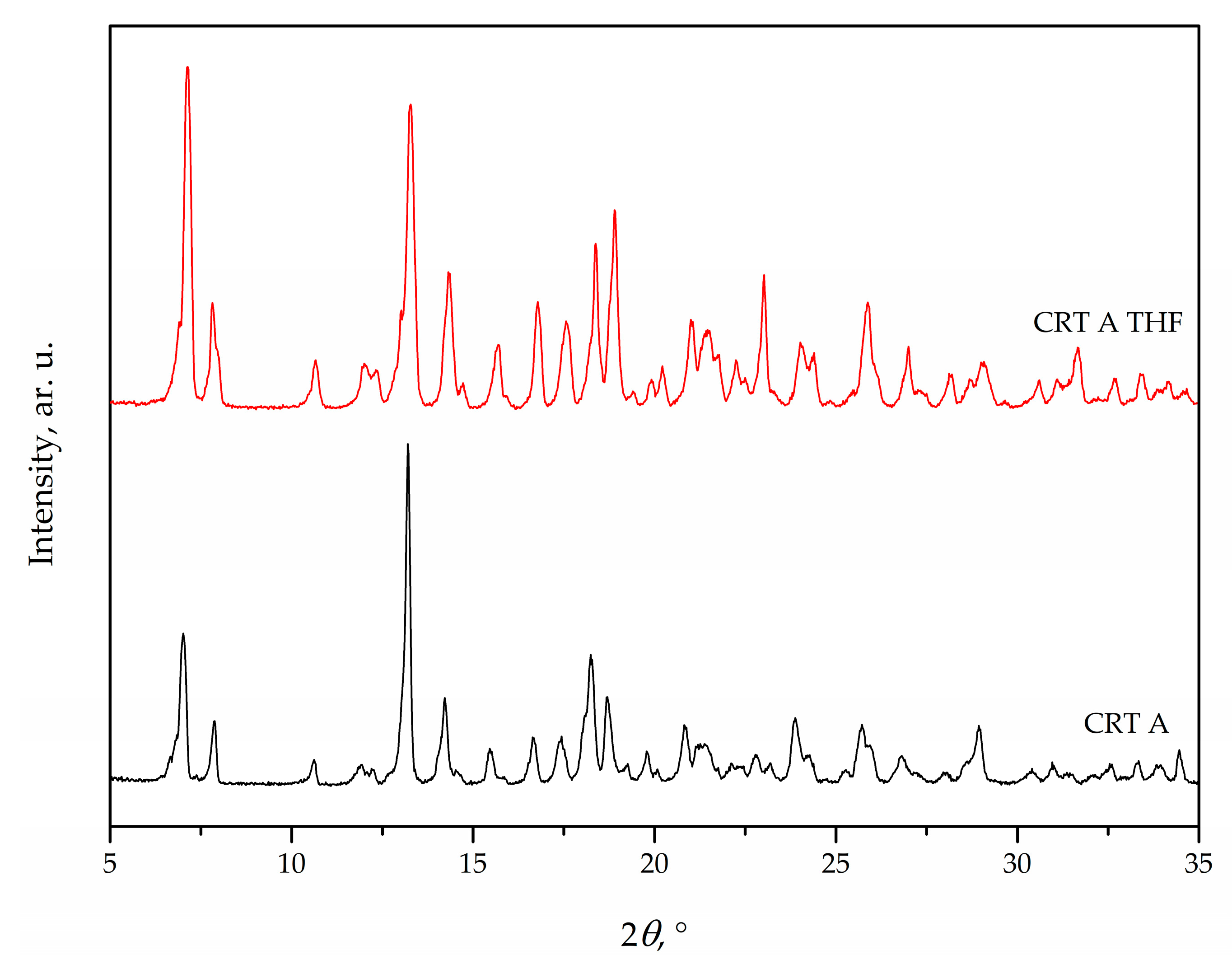 Chemengineering 07 00084 g009