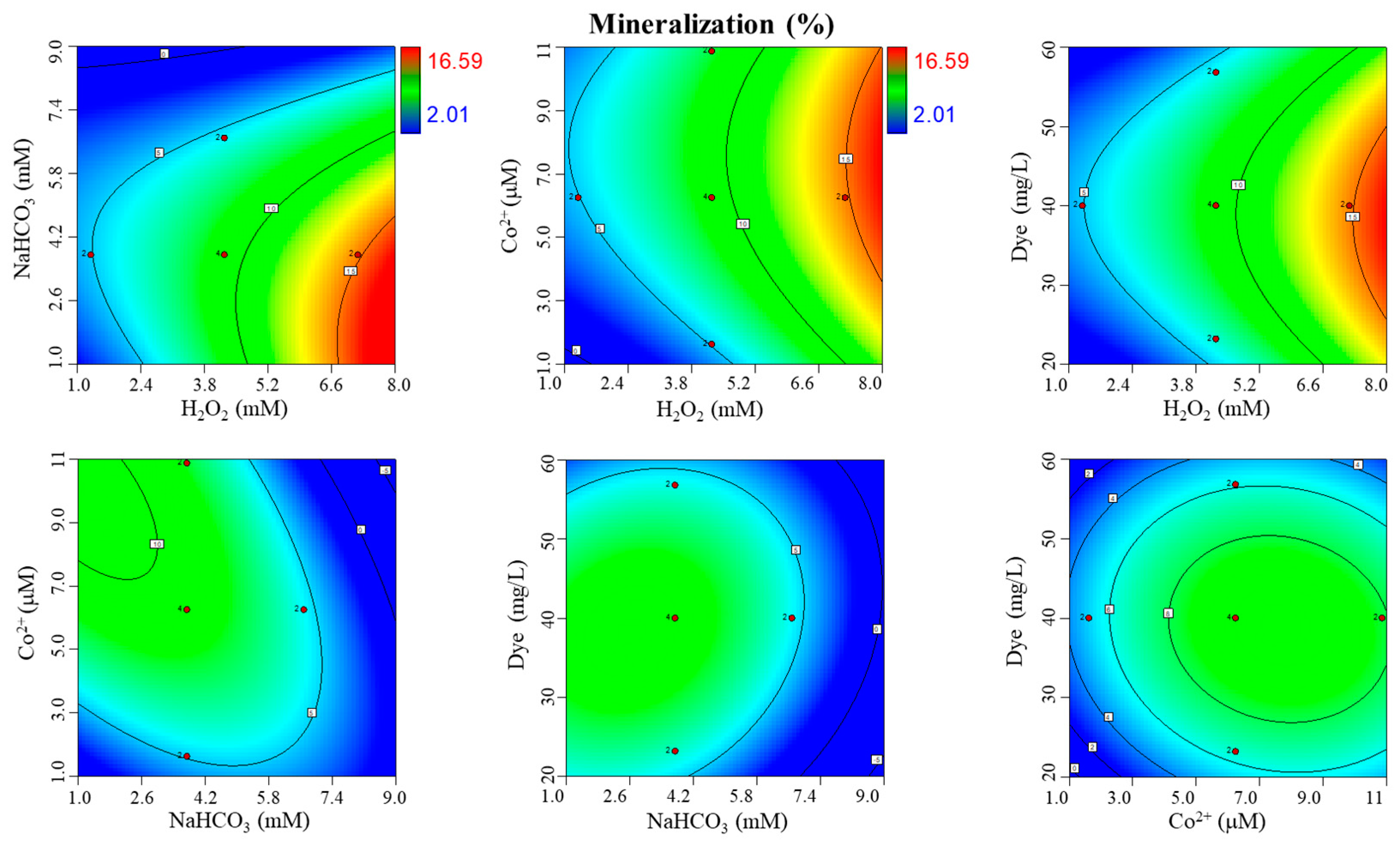 Chemengineering 07 00086 g002