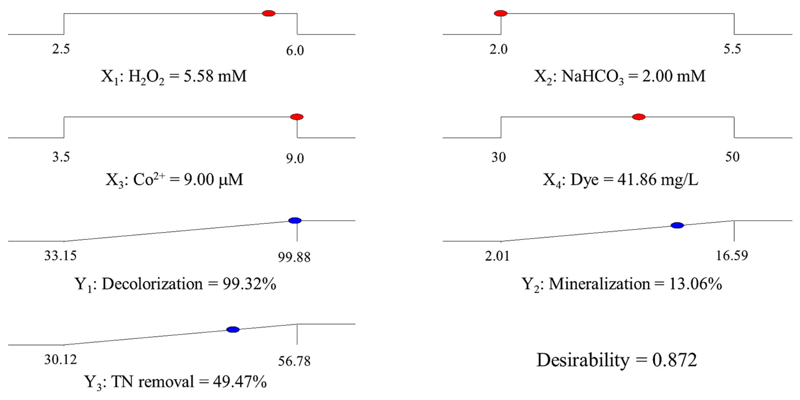 Chemengineering 07 00086 g004