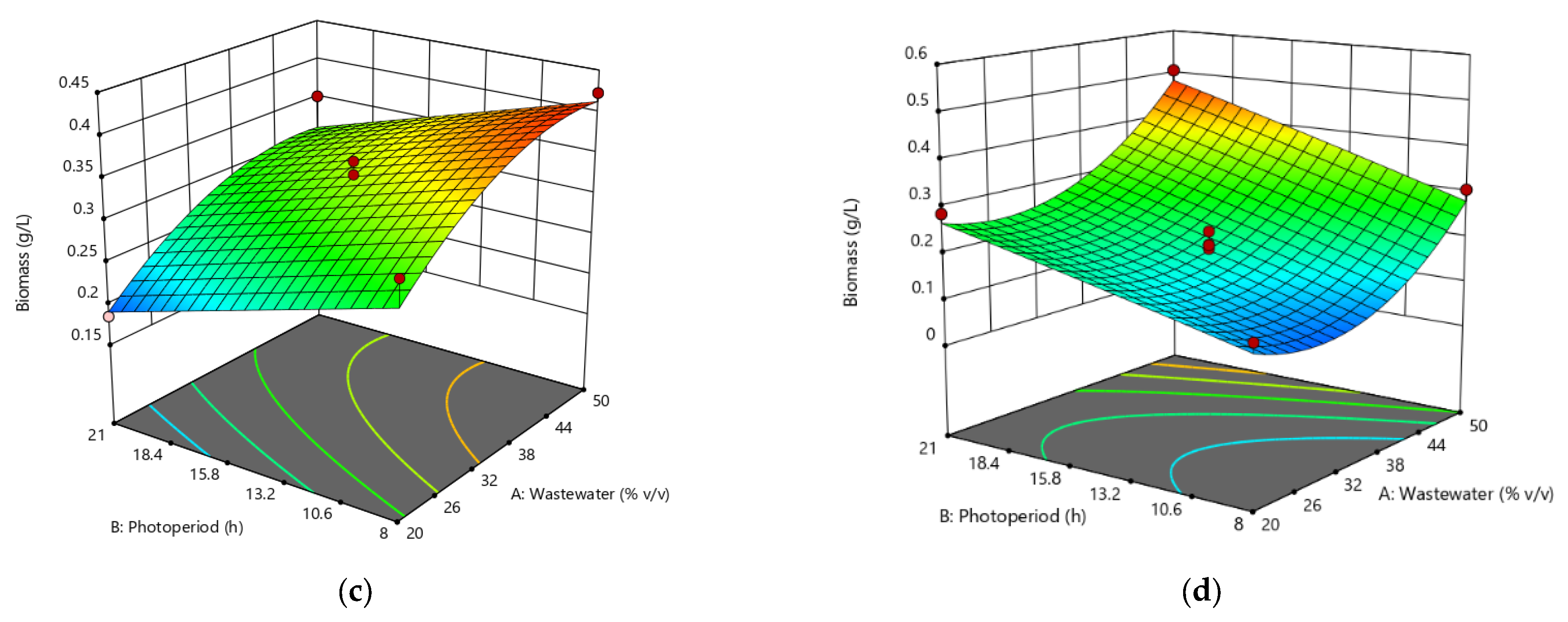 Chemengineering 07 00090 g002b
