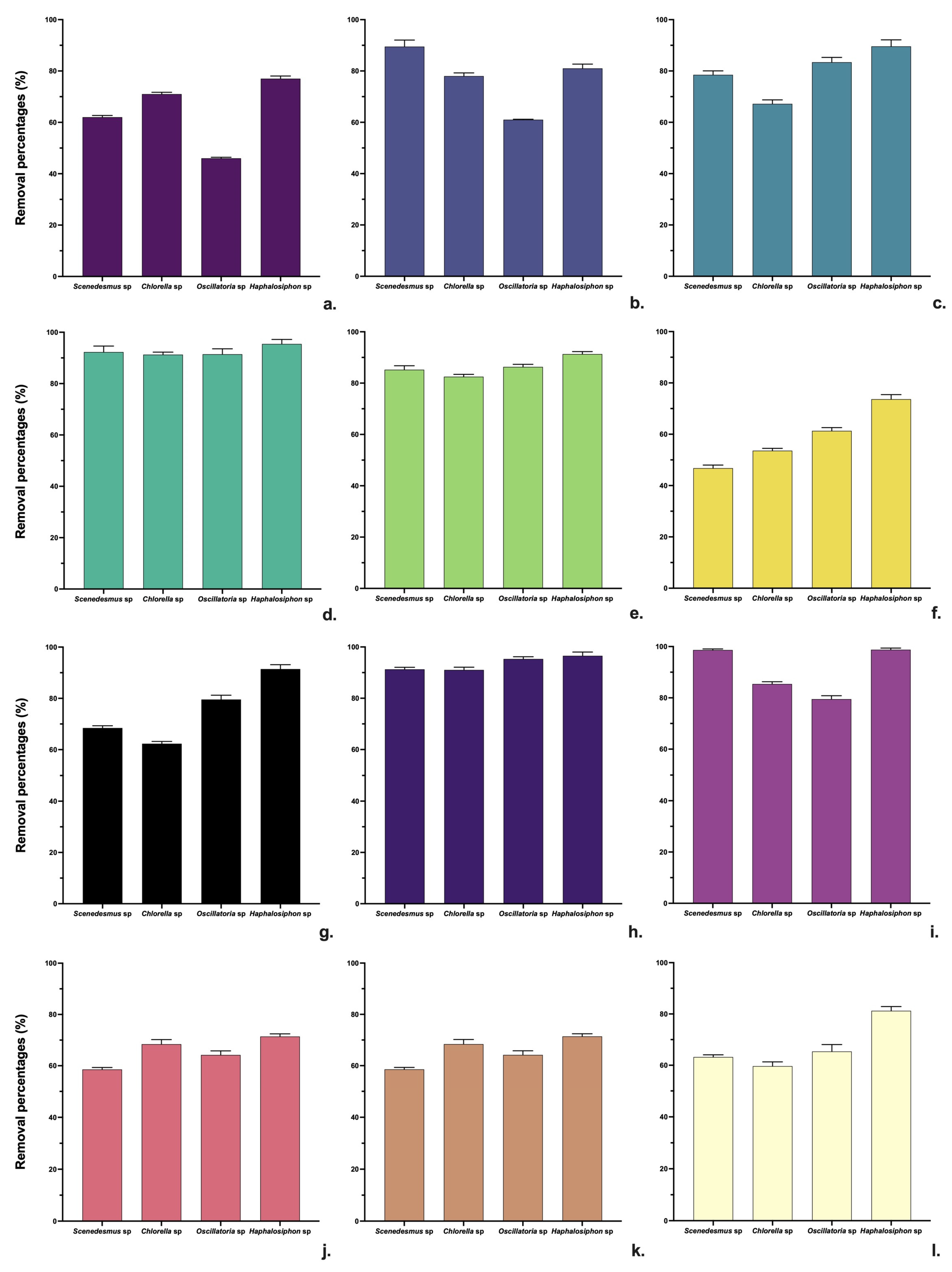 Chemengineering 07 00090 g005