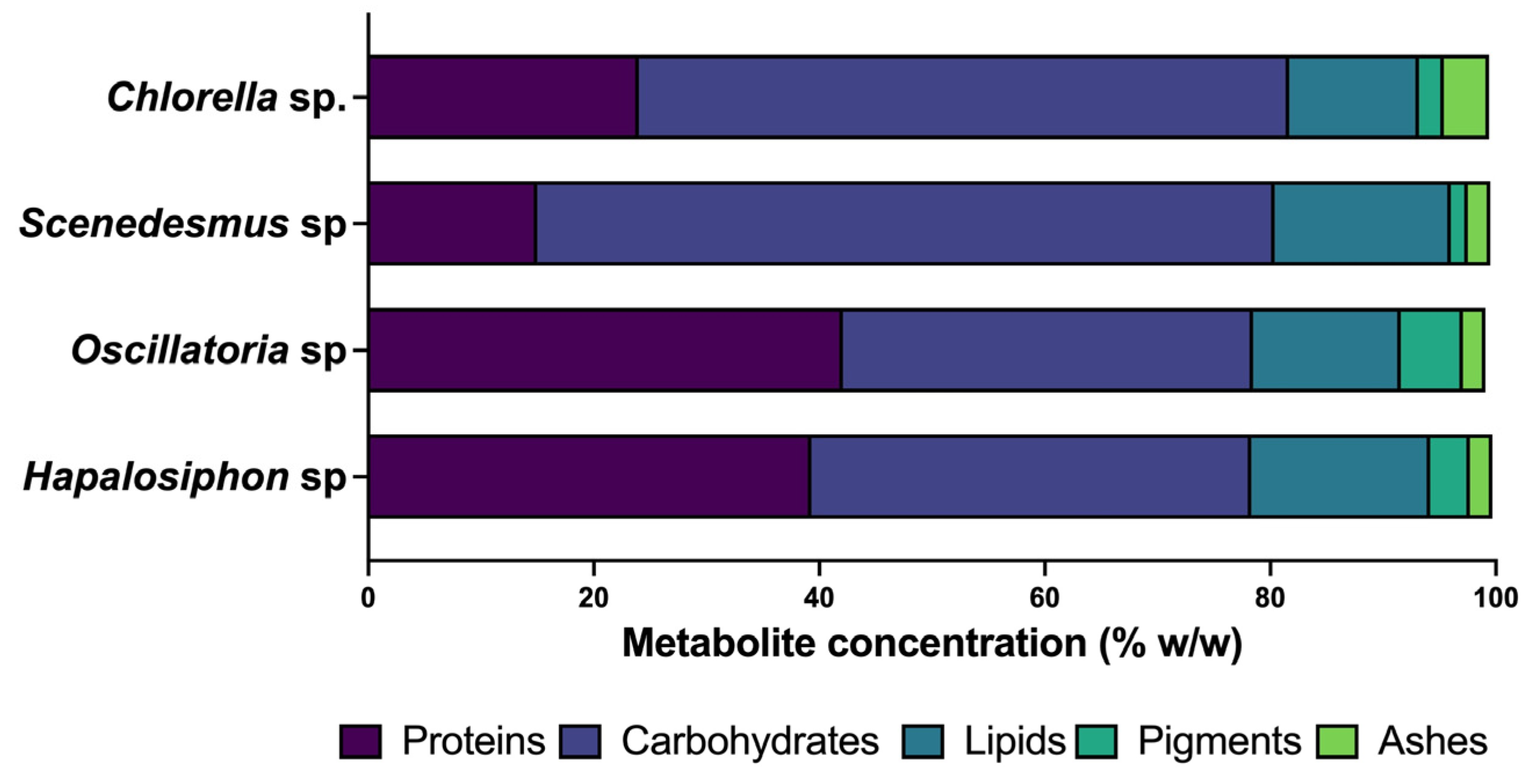 Chemengineering 07 00090 g006