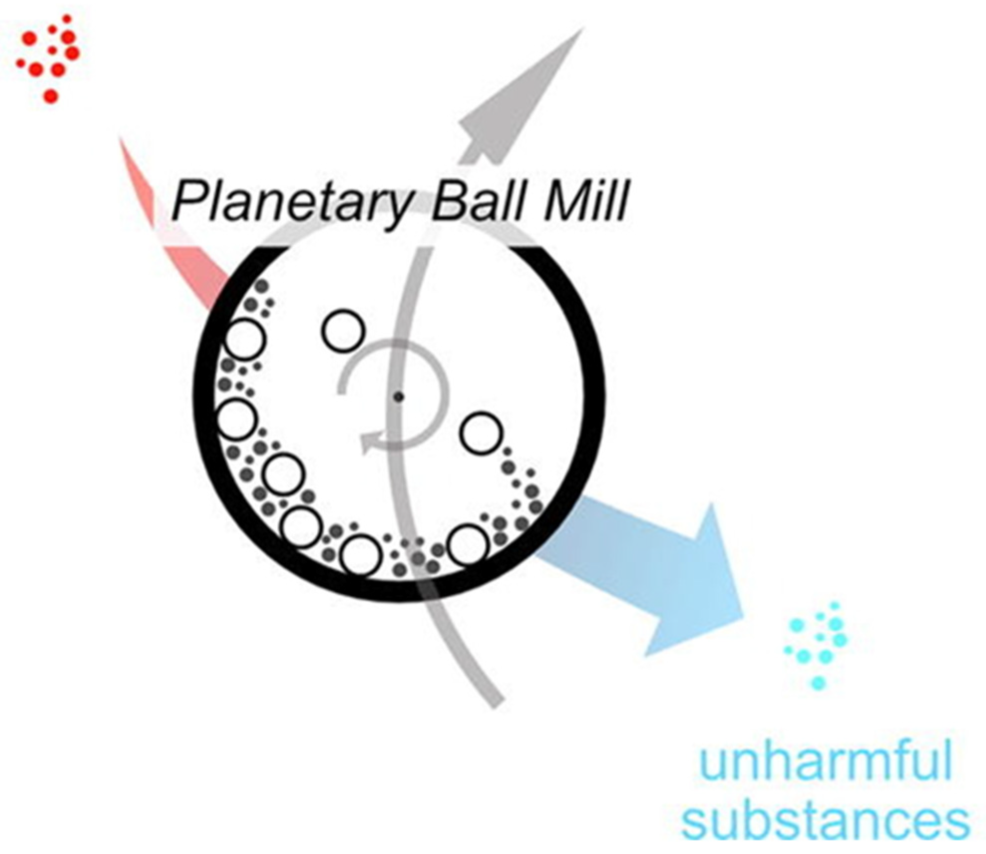 Chemengineering 07 00097 g002