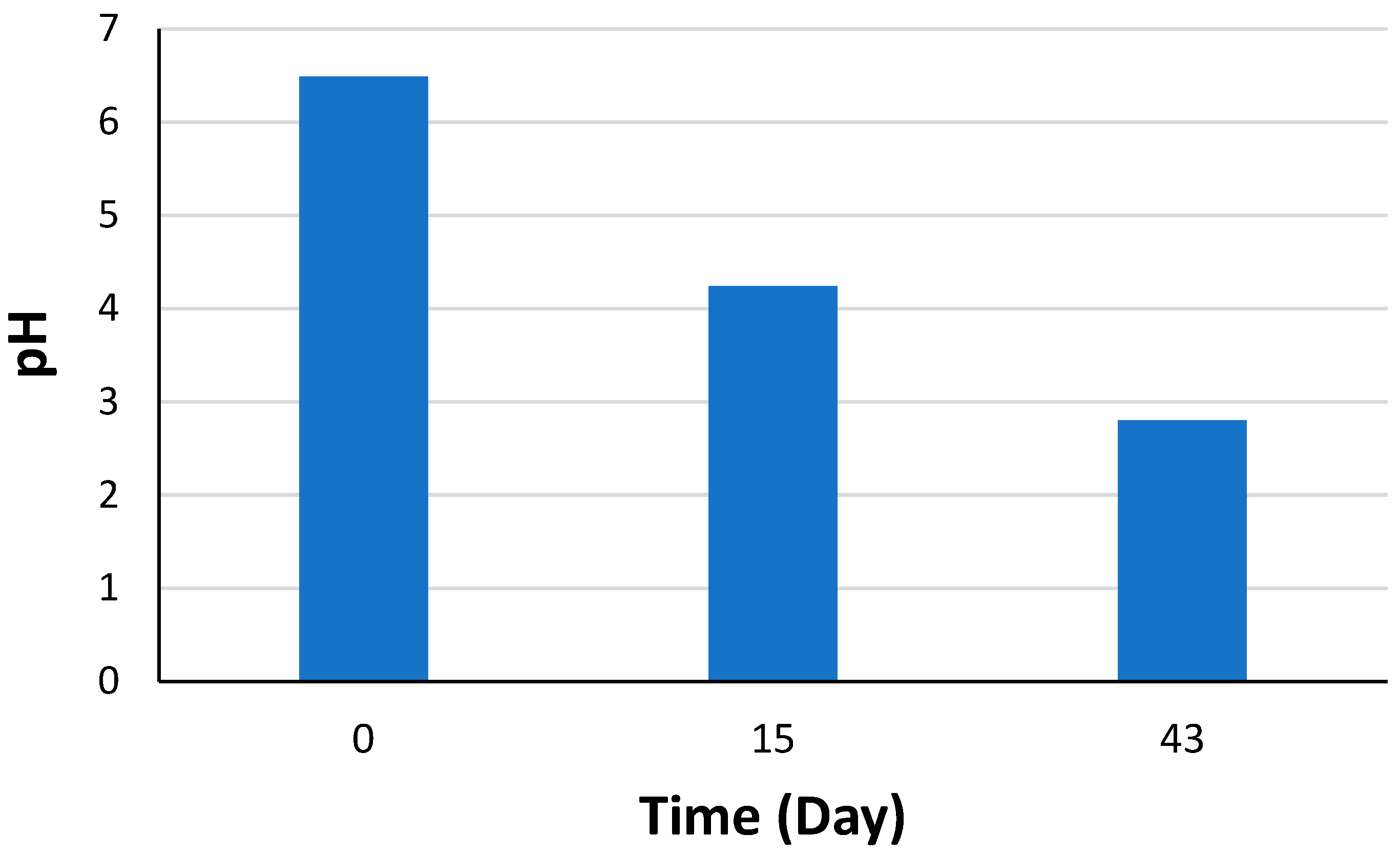 Chemengineering 07 00098 g006
