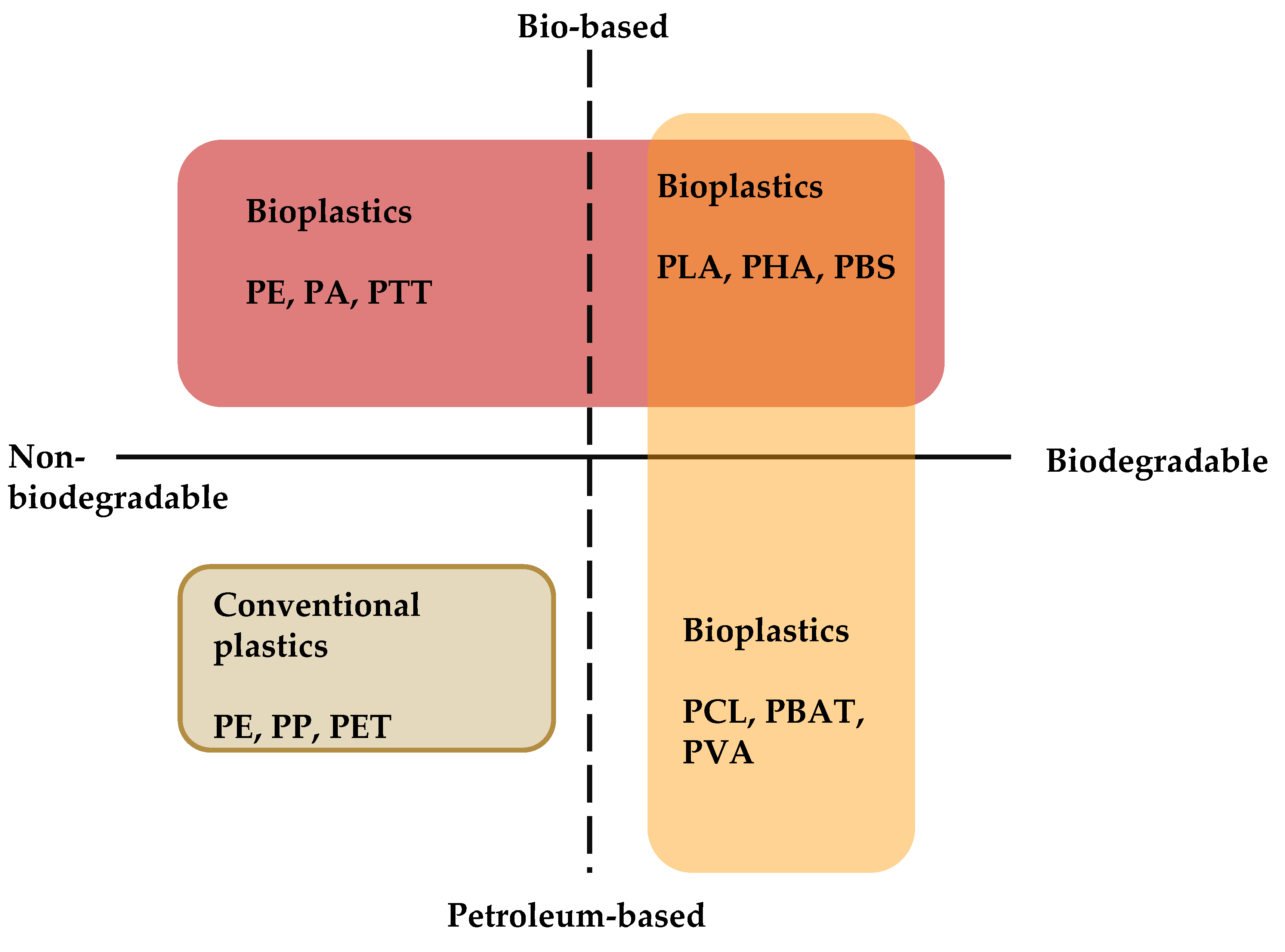 Chemengineering 07 00104 g004
