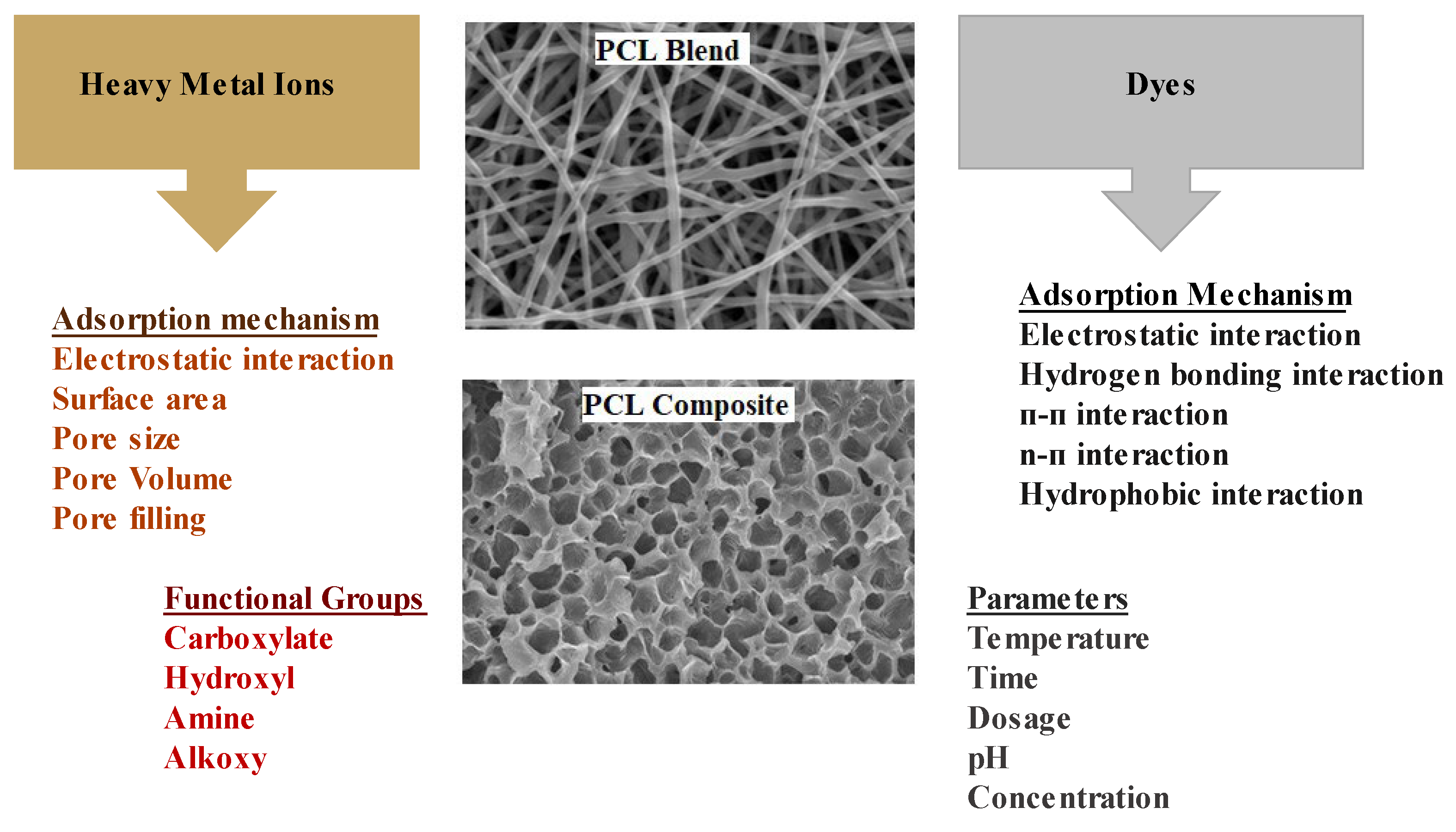 Chemengineering 07 00104 g006