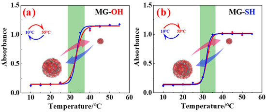 Chemengineering 07 00105 g006
