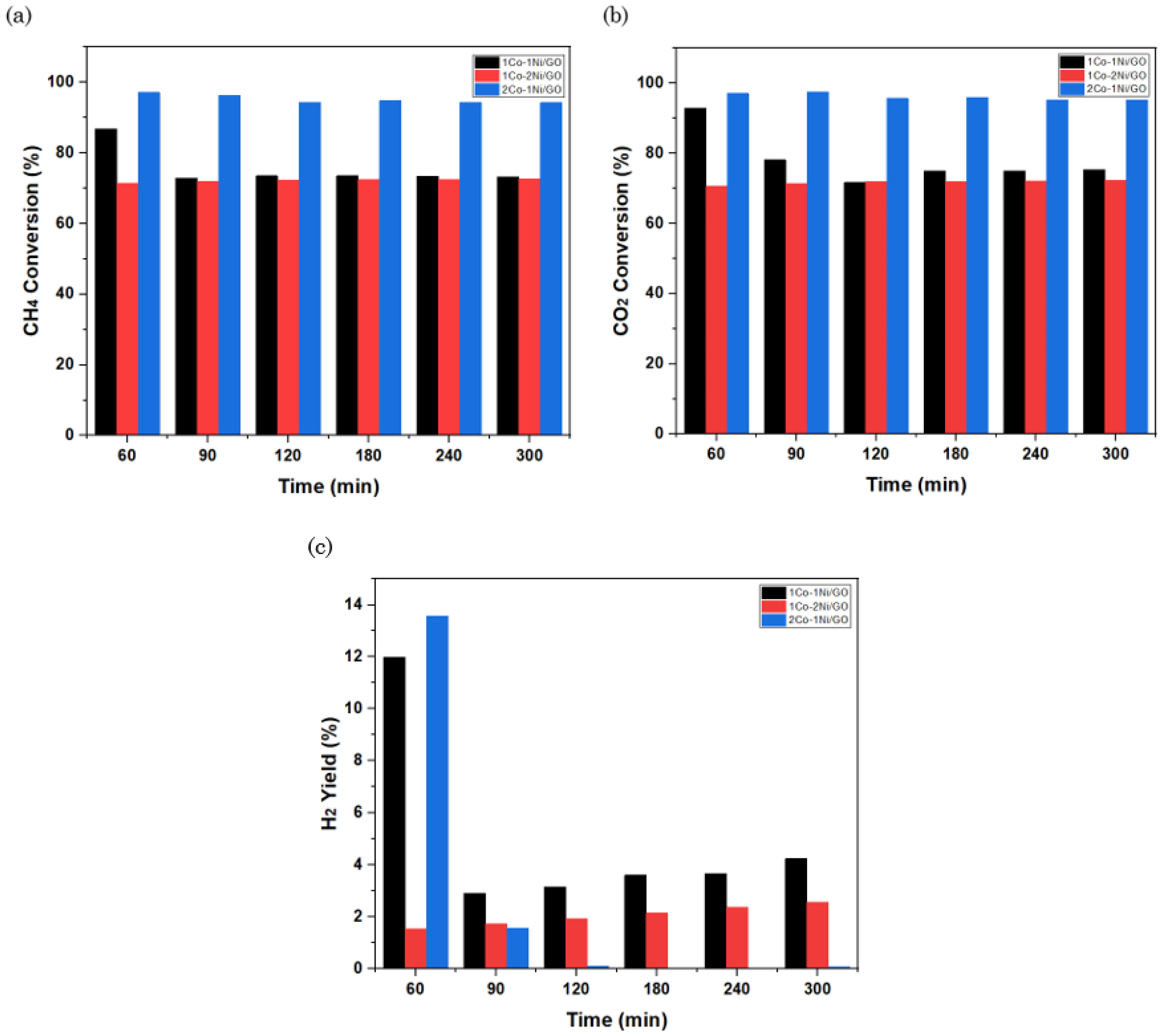 Chemengineering 07 00107 g007