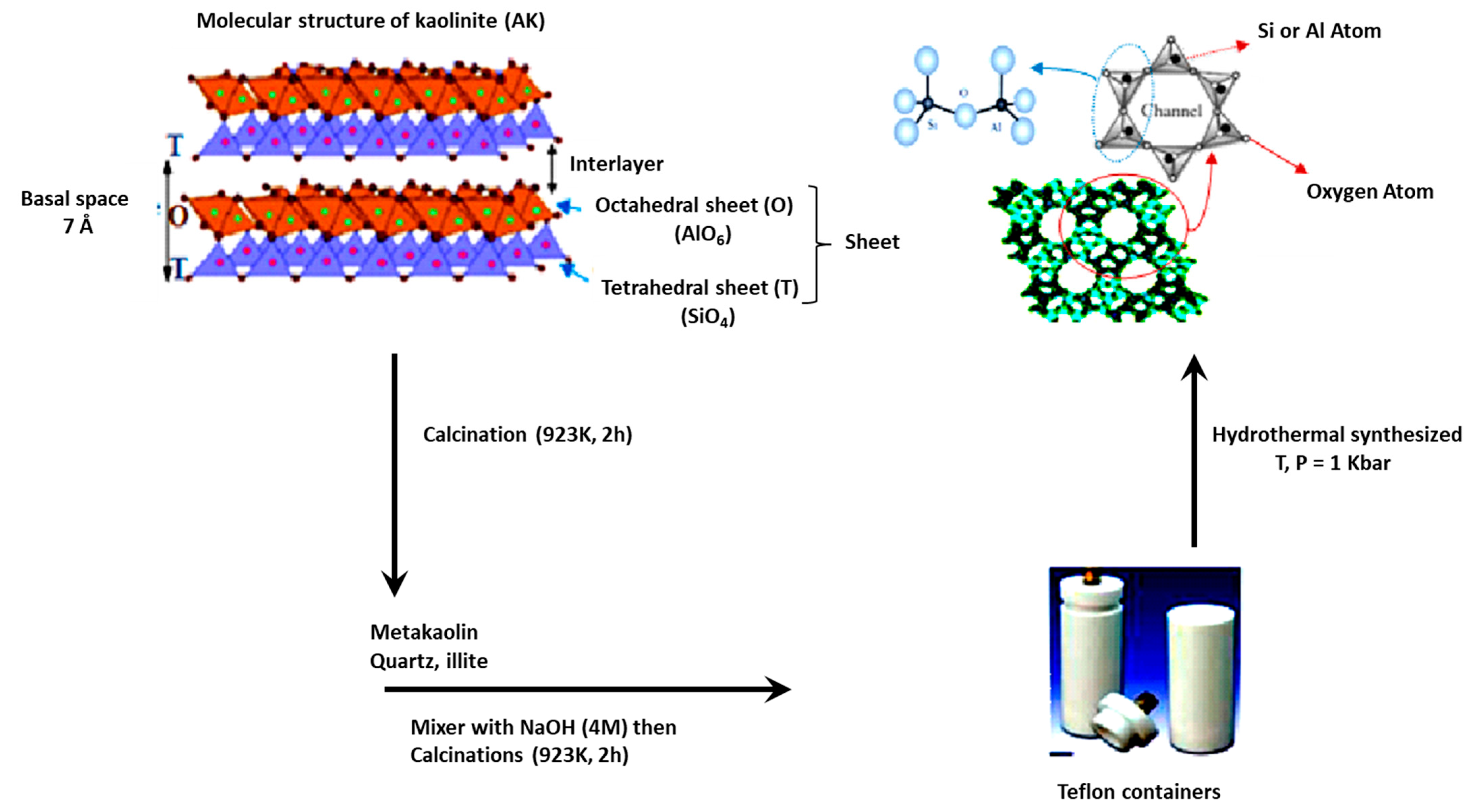 Chemengineering 07 00113 g001