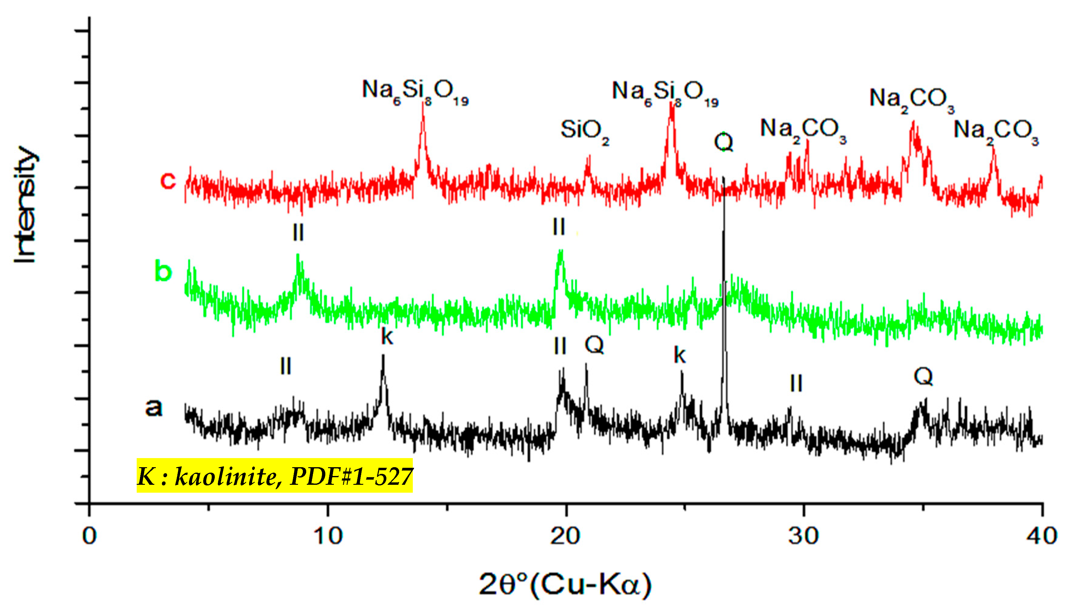 Chemengineering 07 00113 g002