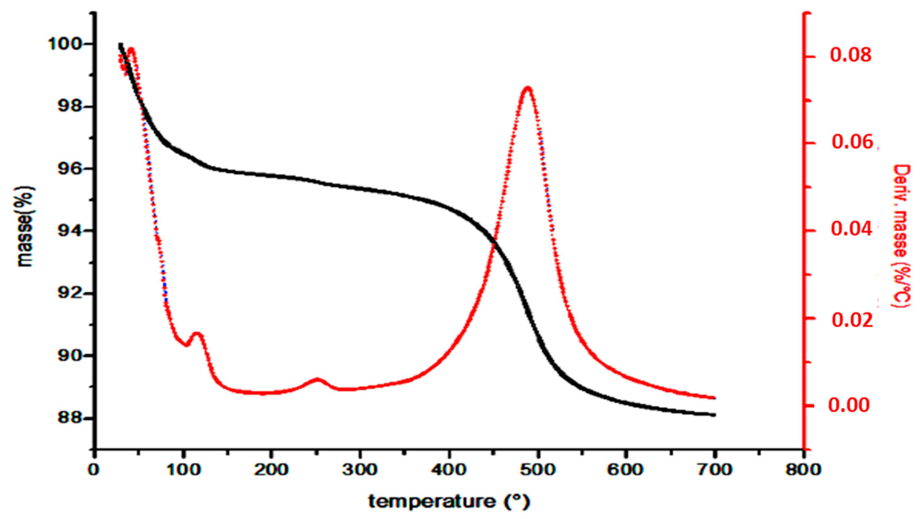 Chemengineering 07 00113 g005
