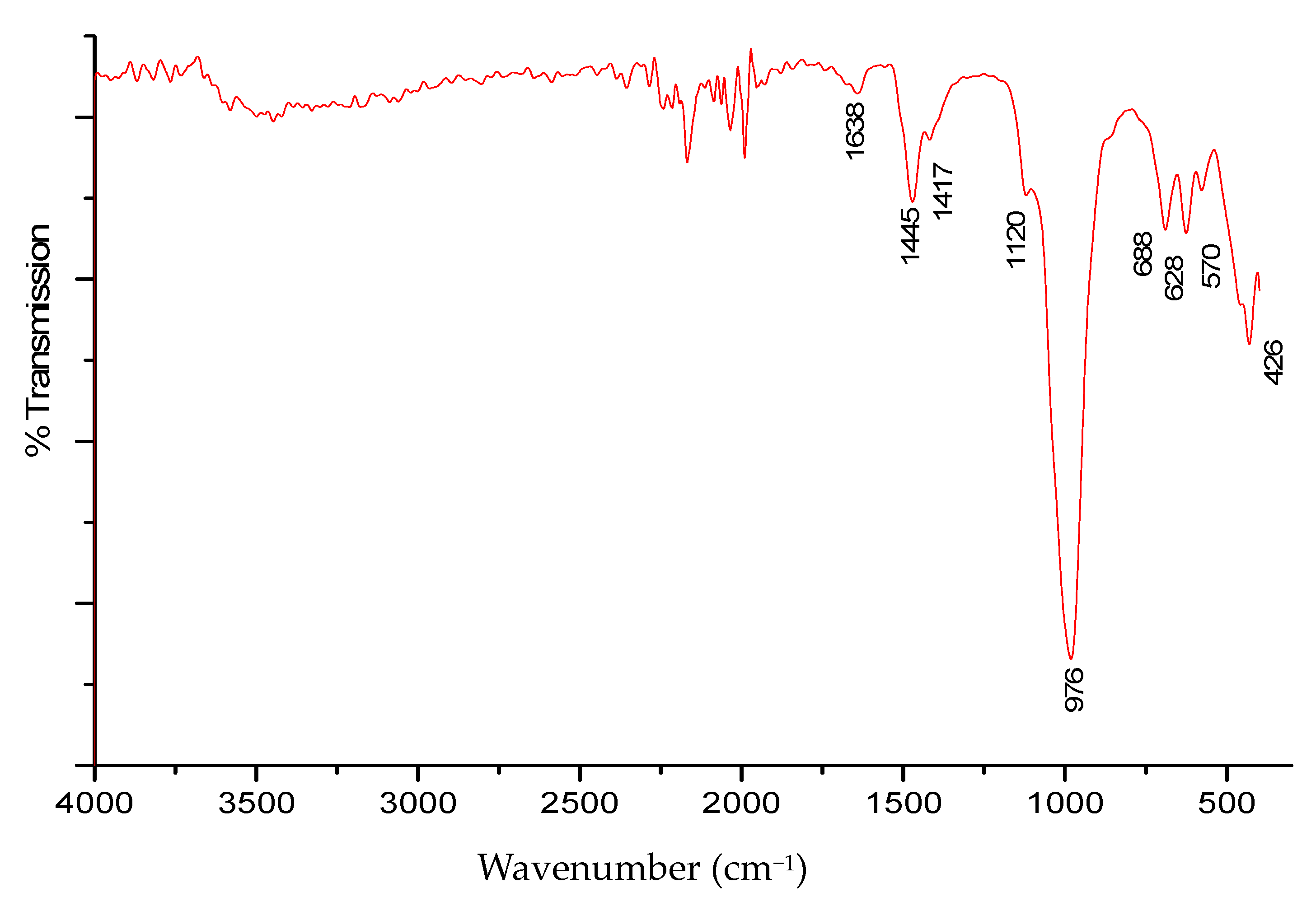 Chemengineering 07 00113 g007