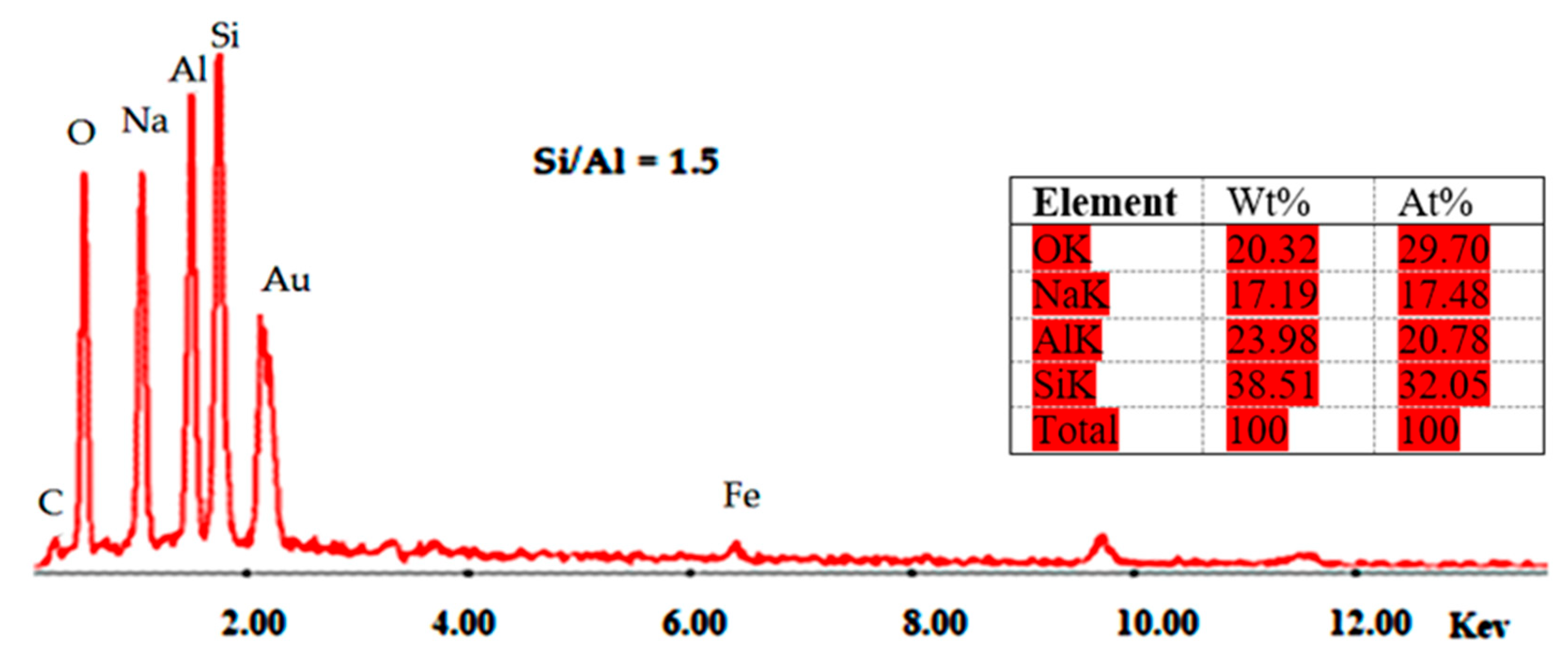 Chemengineering 07 00113 g009