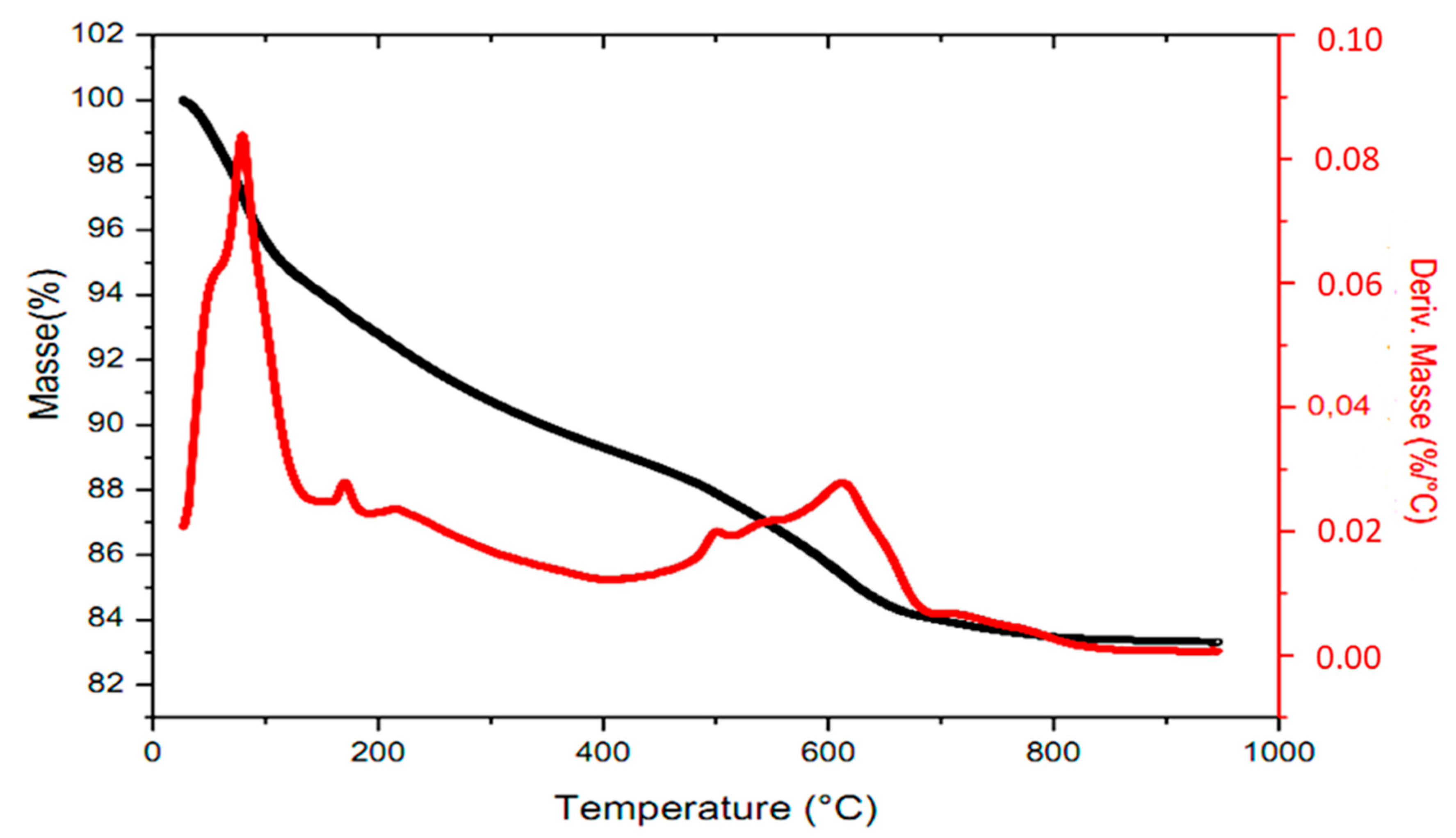 Chemengineering 07 00113 g010