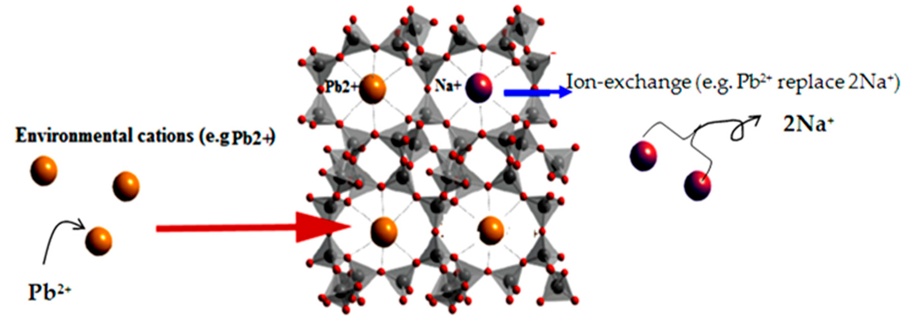 Chemengineering 07 00113 g013