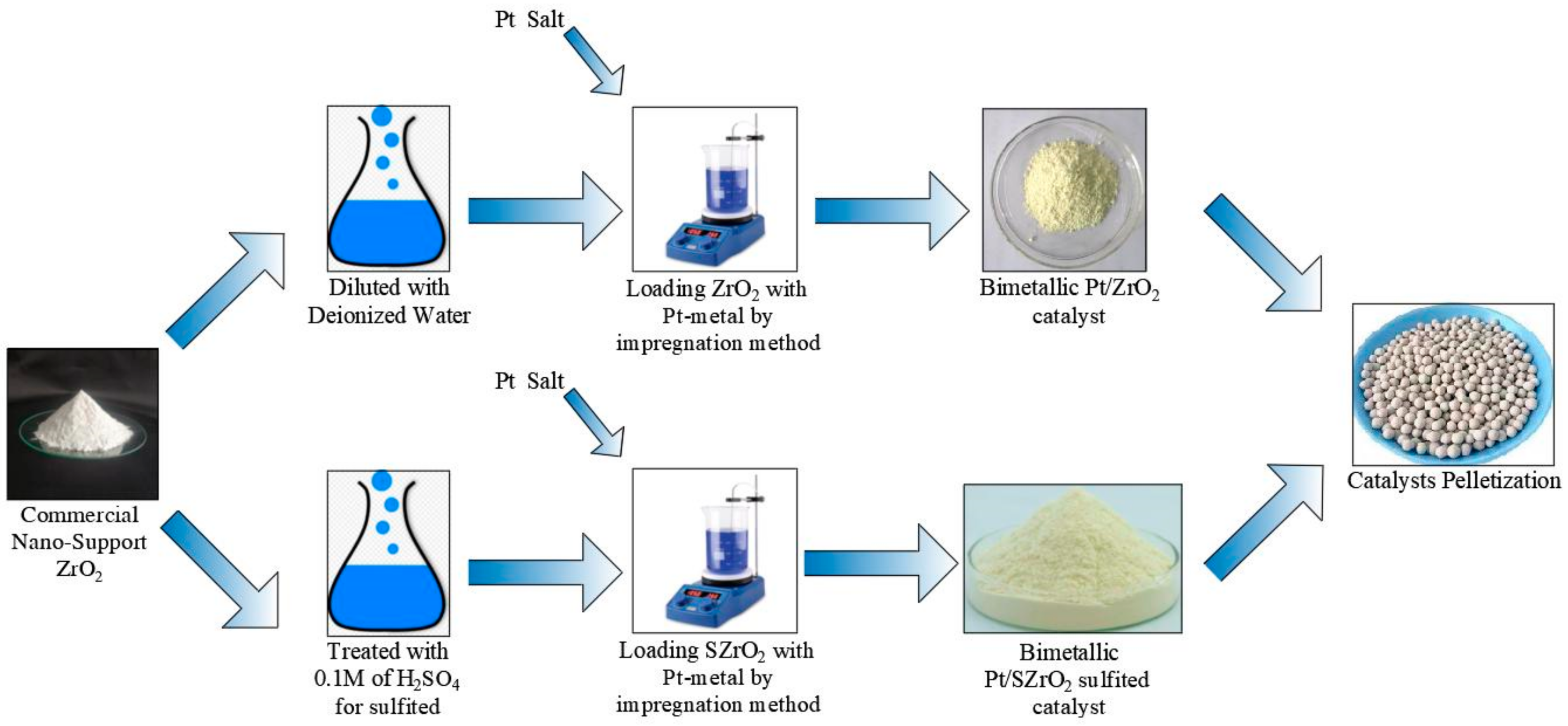 Chemengineering 07 00115 g001