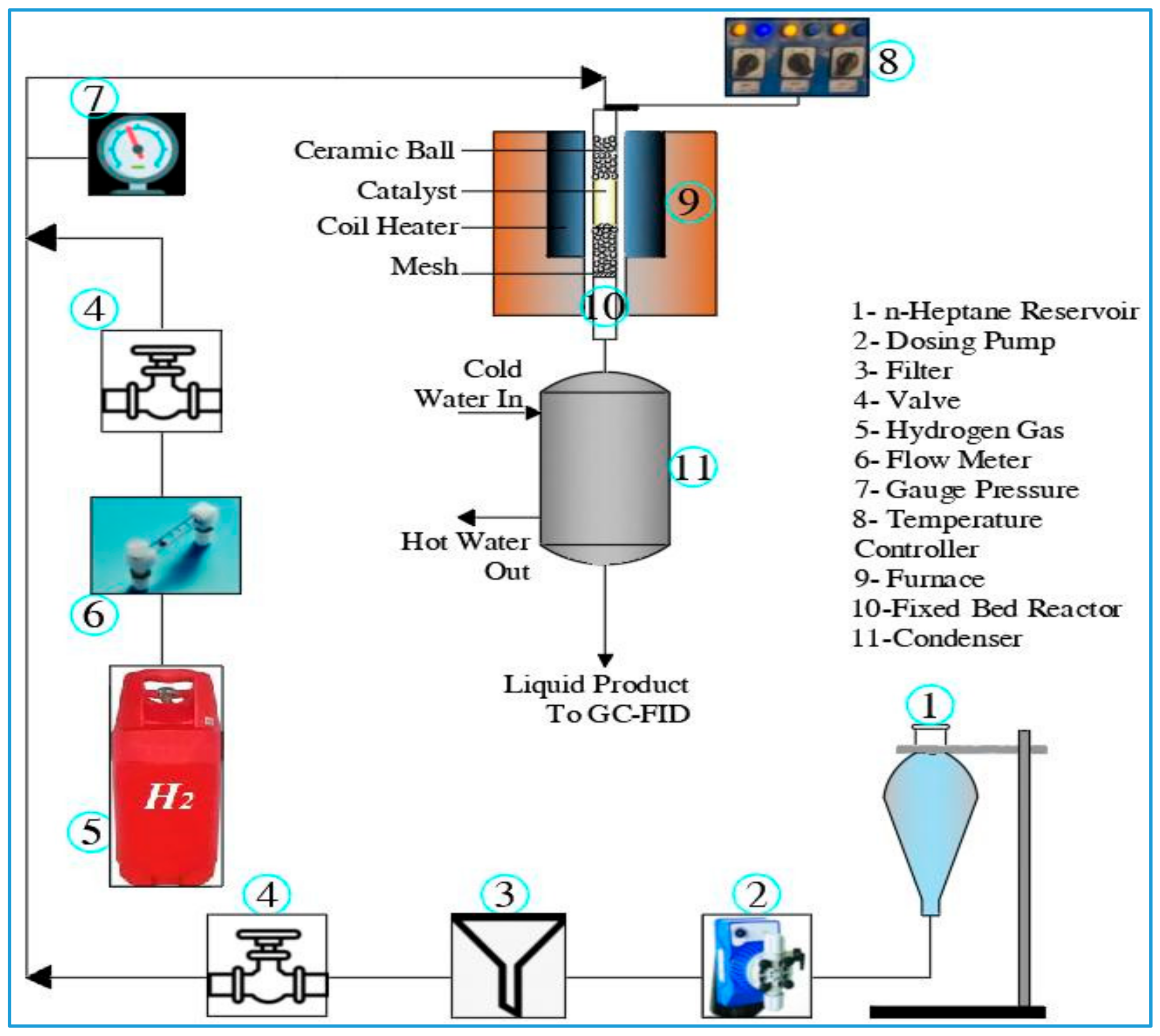Chemengineering 07 00115 g002