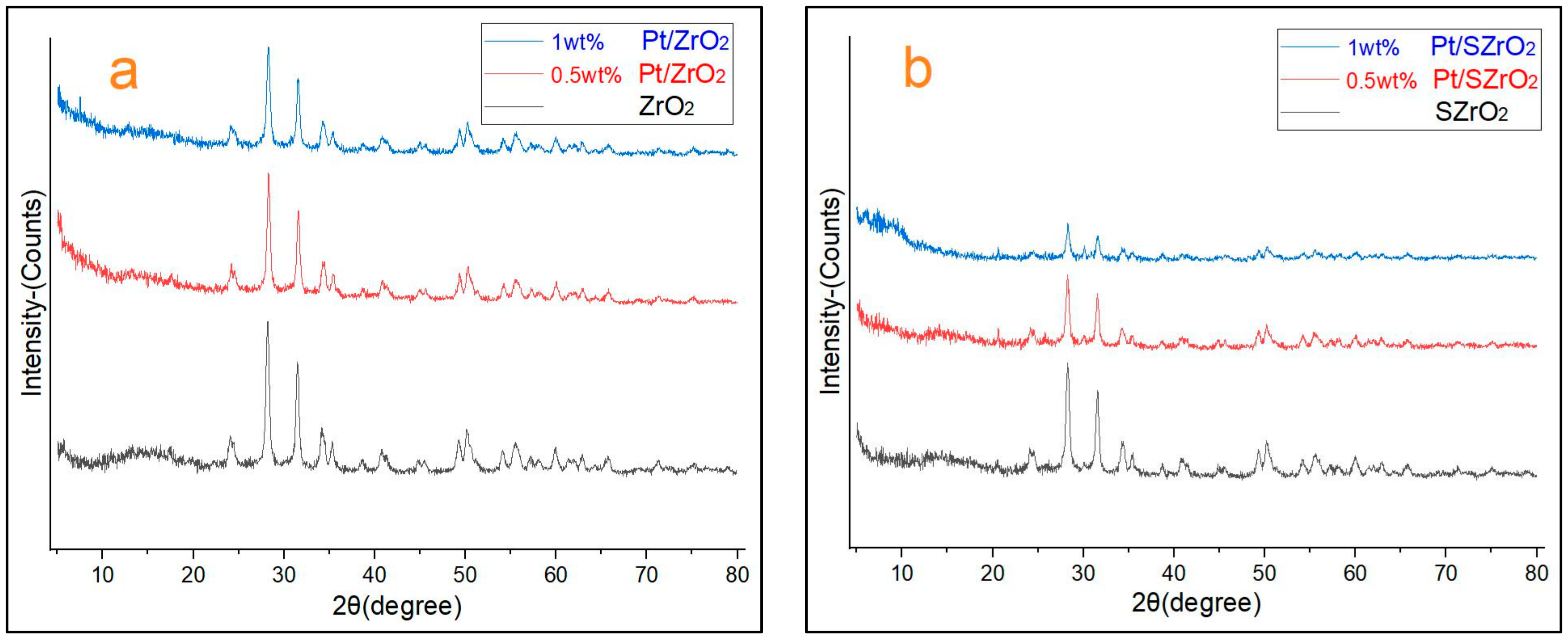 Chemengineering 07 00115 g003