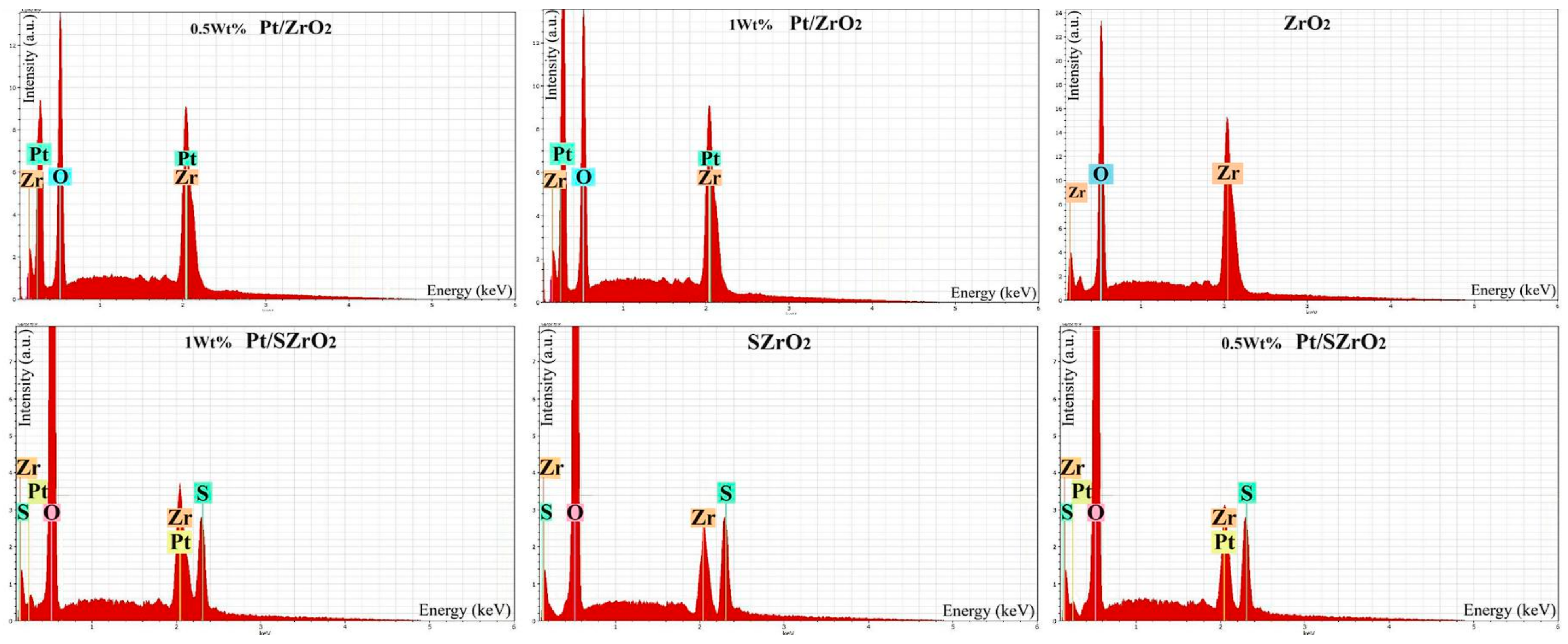 Chemengineering 07 00115 g005