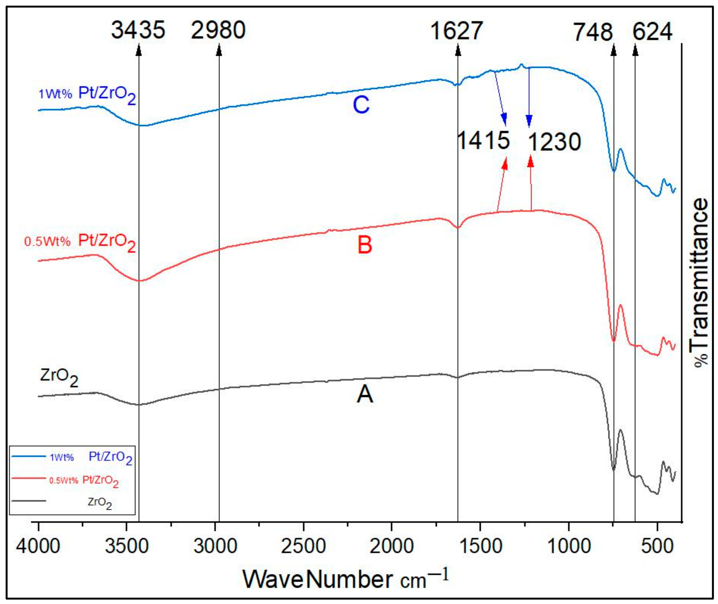 Chemengineering 07 00115 g007