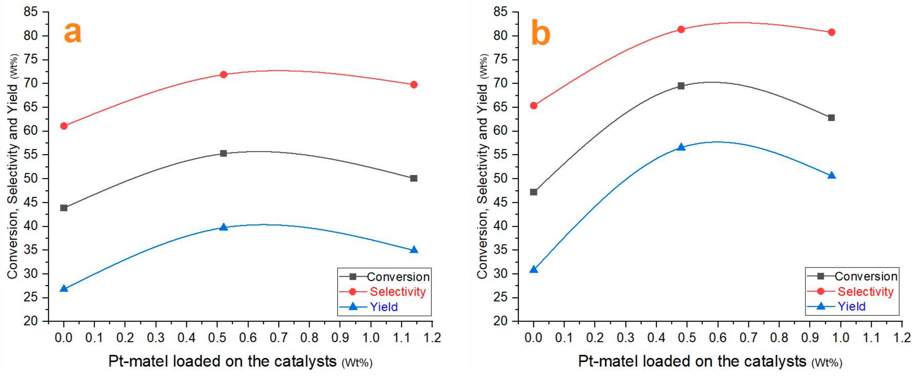 Chemengineering 07 00115 g008
