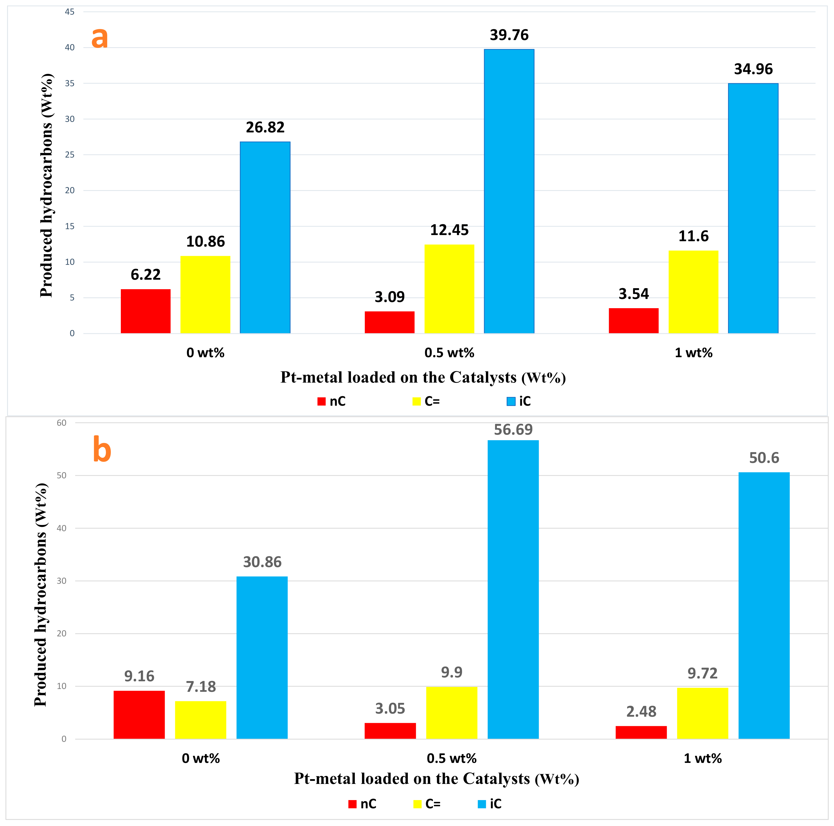 Chemengineering 07 00115 g009
