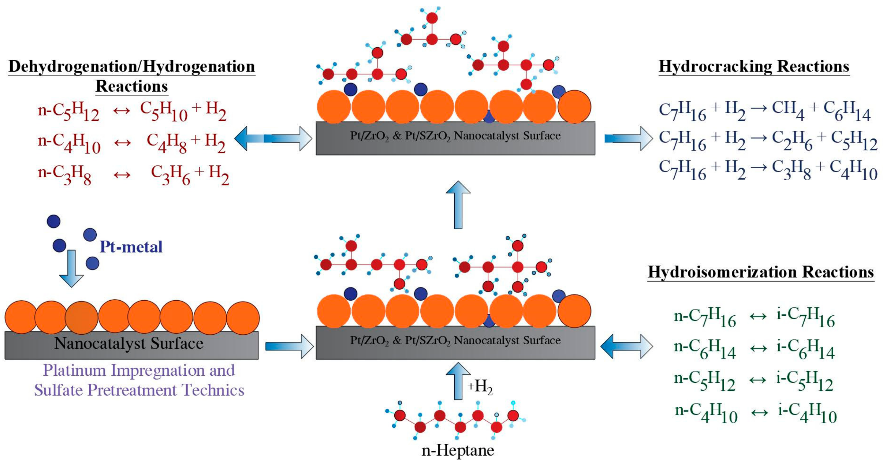 Chemengineering 07 00115 g012