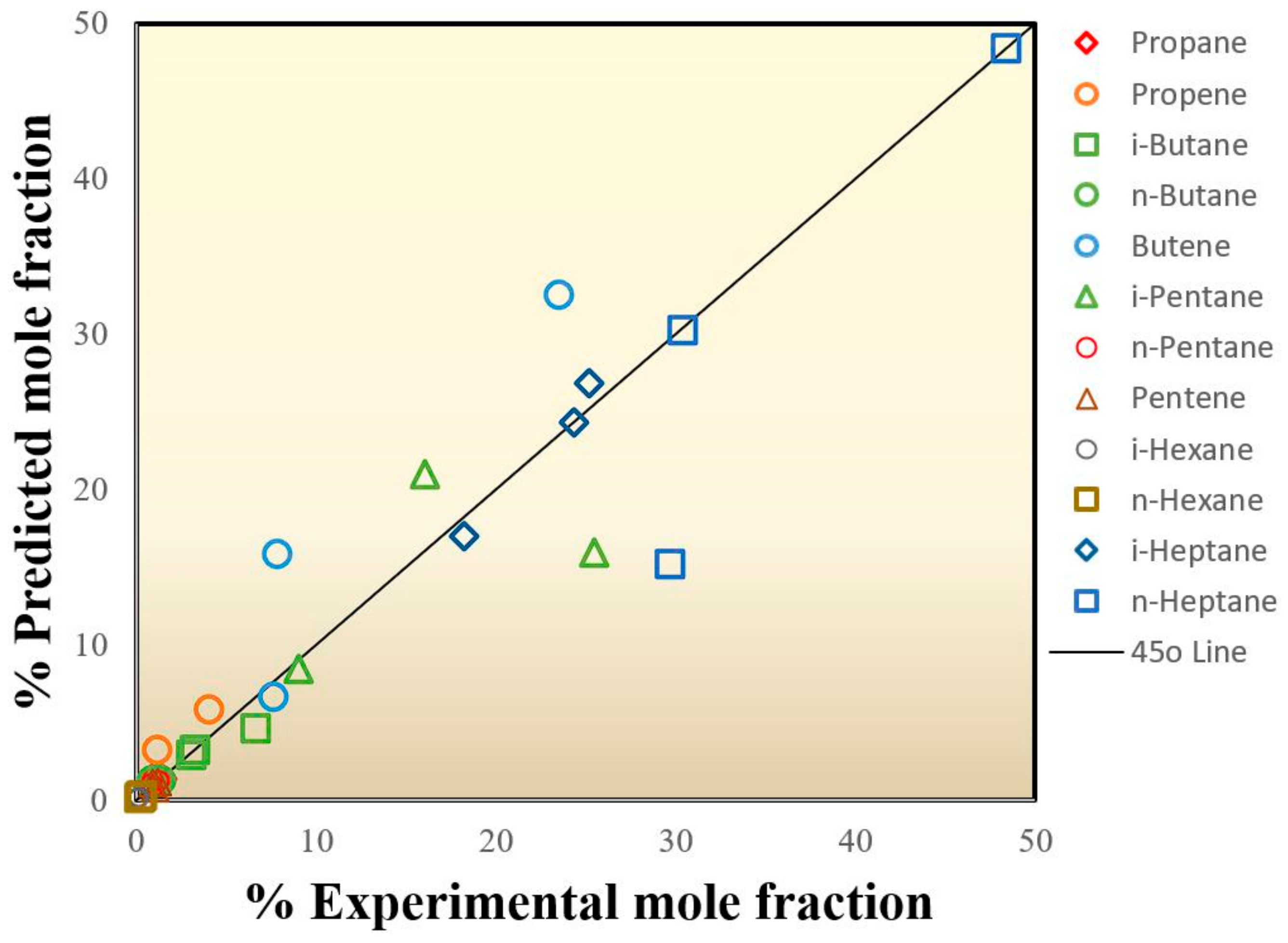 Chemengineering 07 00115 g013