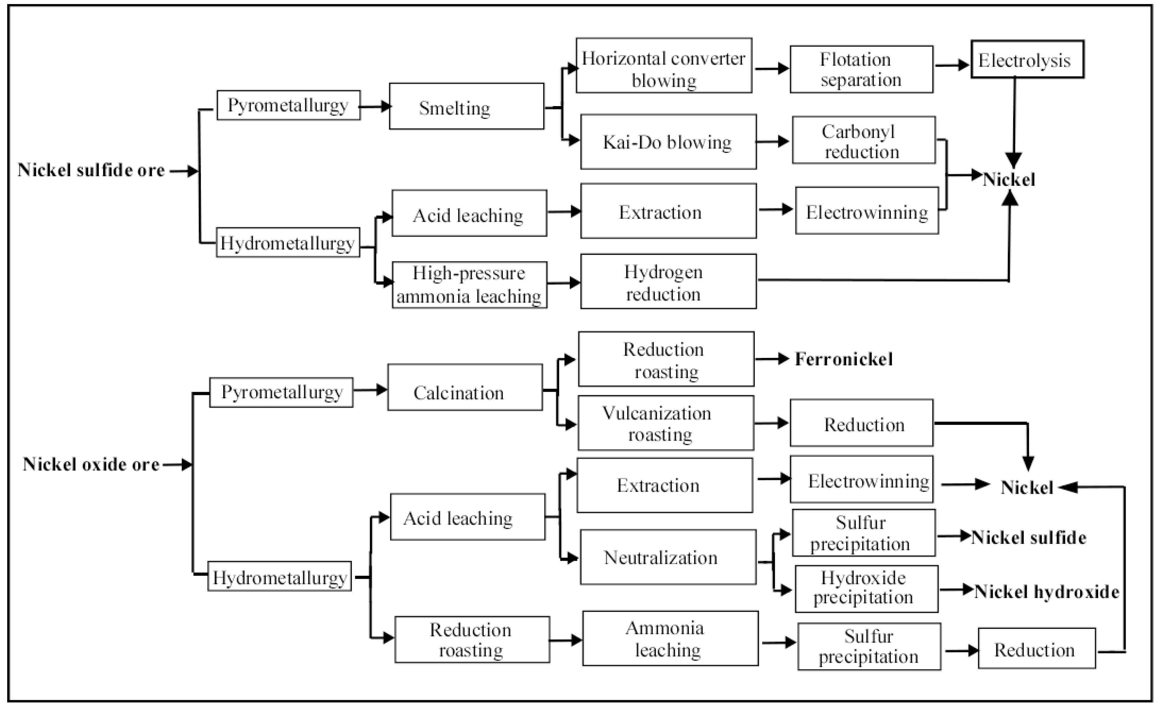 Chemengineering 07 00116 g002