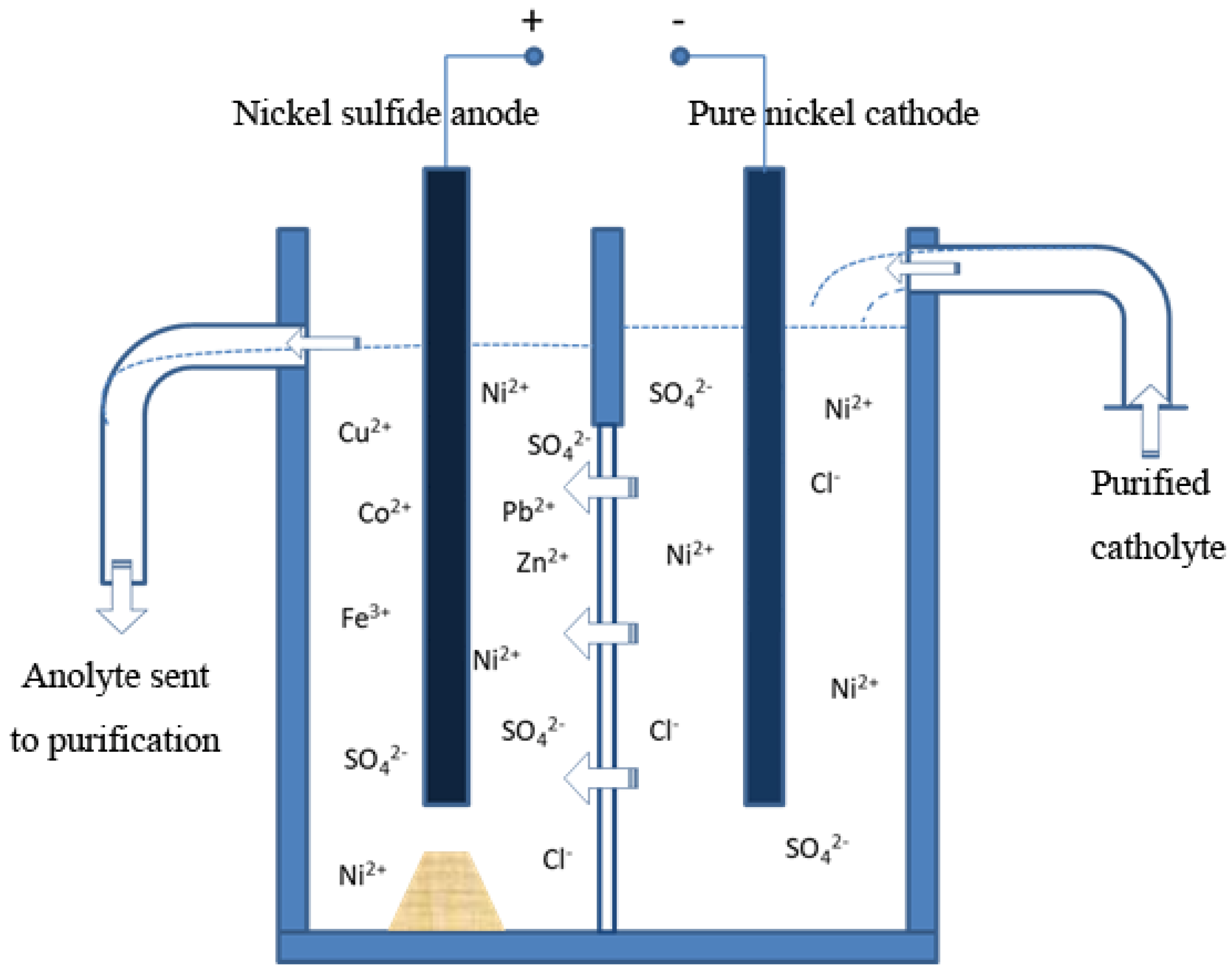 Chemengineering 07 00116 g003