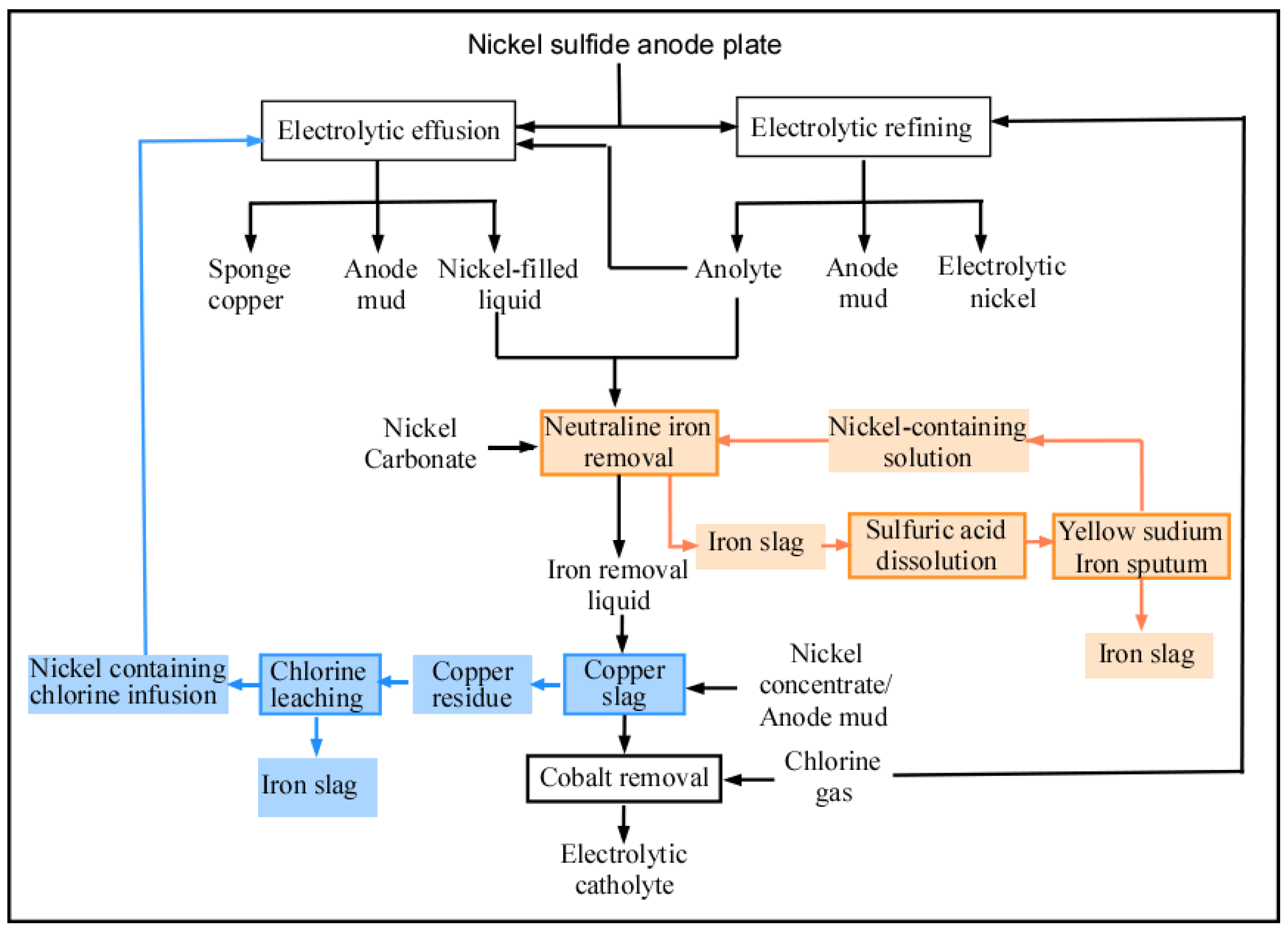 Chemengineering 07 00116 g004