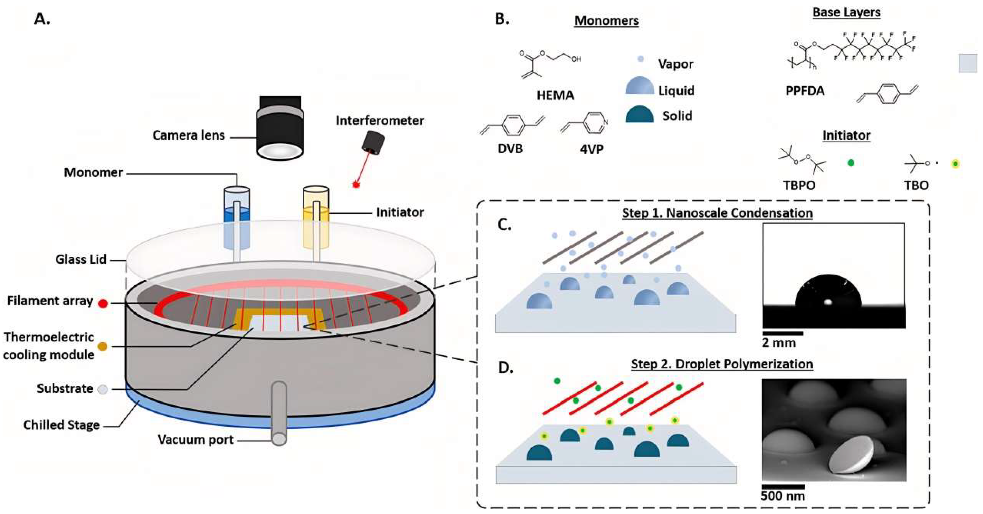Chemengineering 08 00002 g001